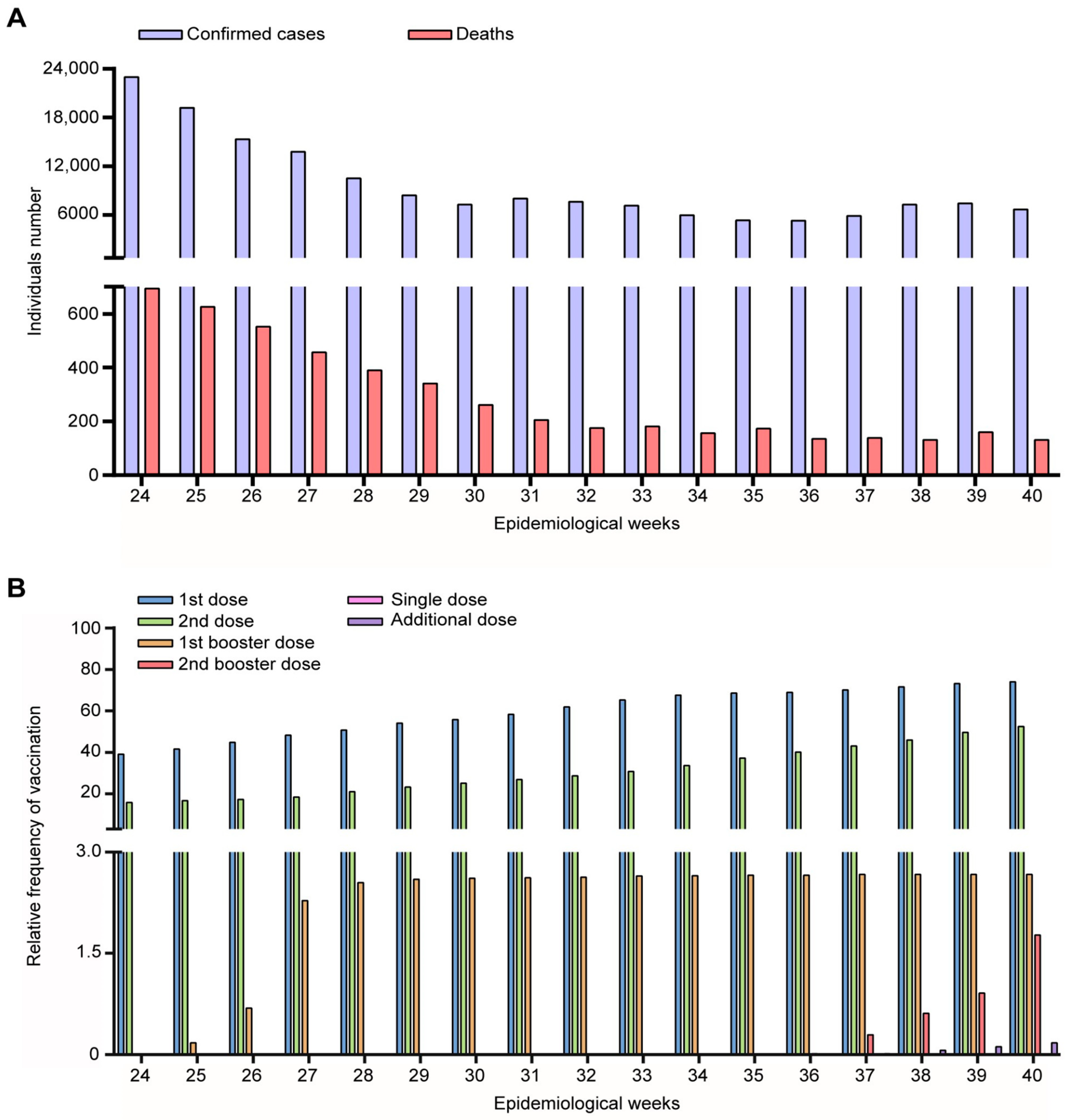 Microorganisms 11 02938 g002