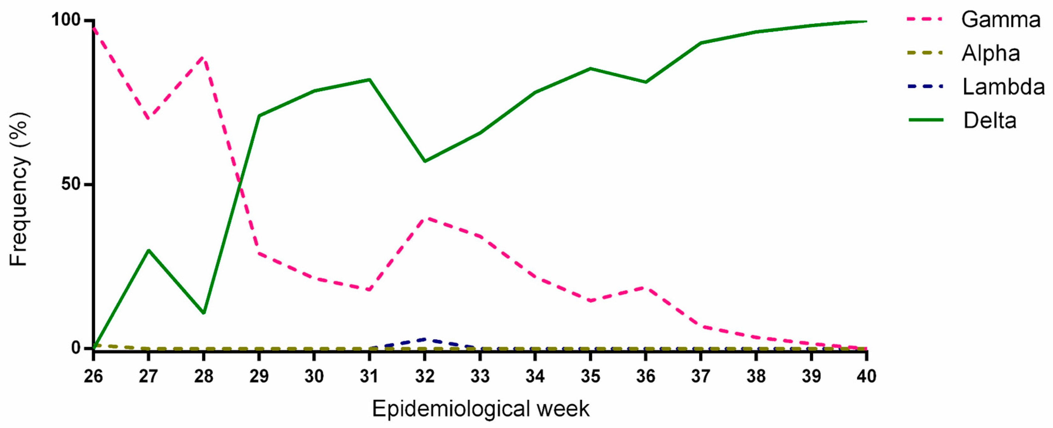 Microorganisms 11 02938 g003