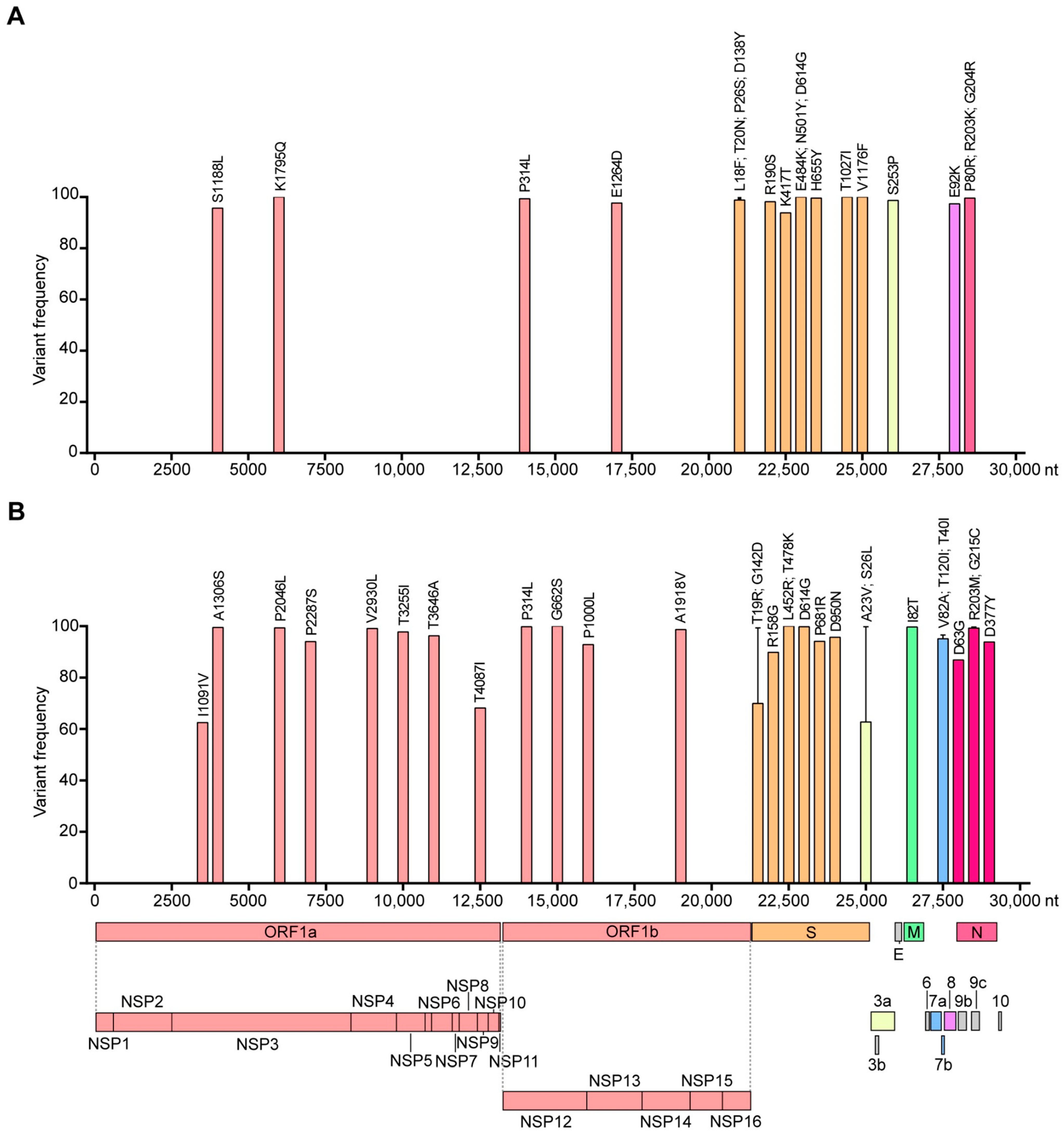 Microorganisms 11 02938 g005