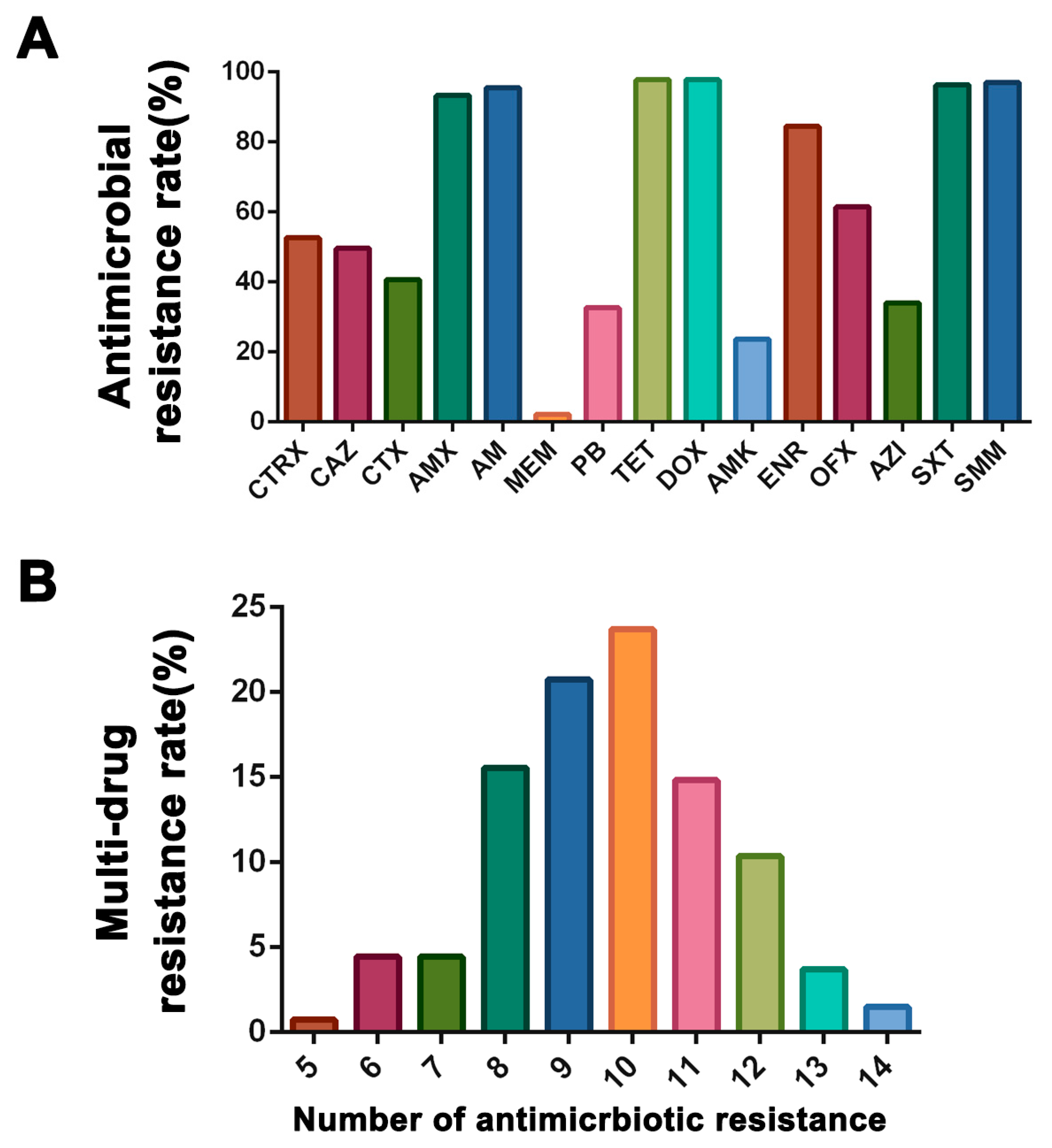 Microorganisms 11 02939 g001