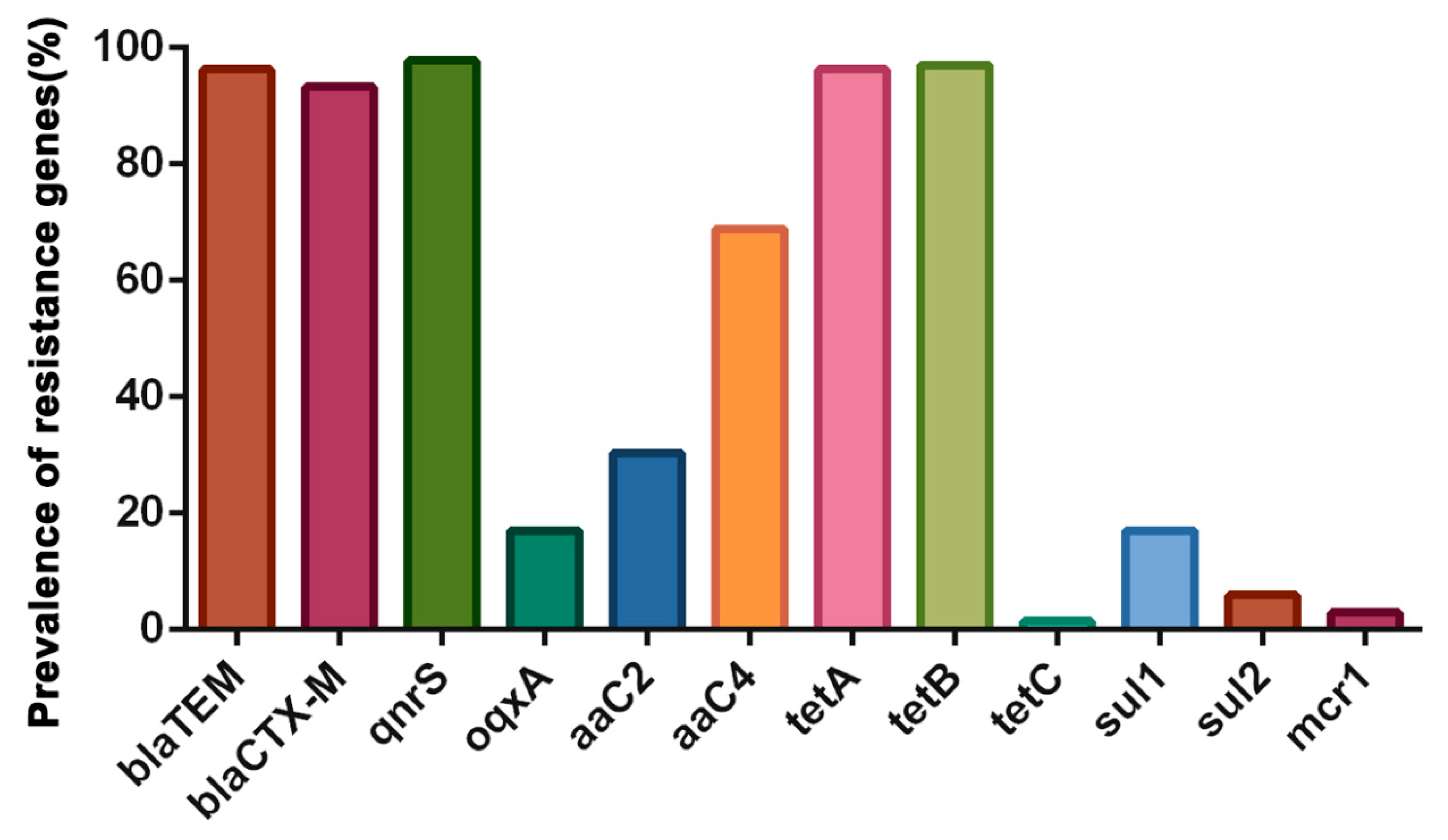 Microorganisms 11 02939 g002
