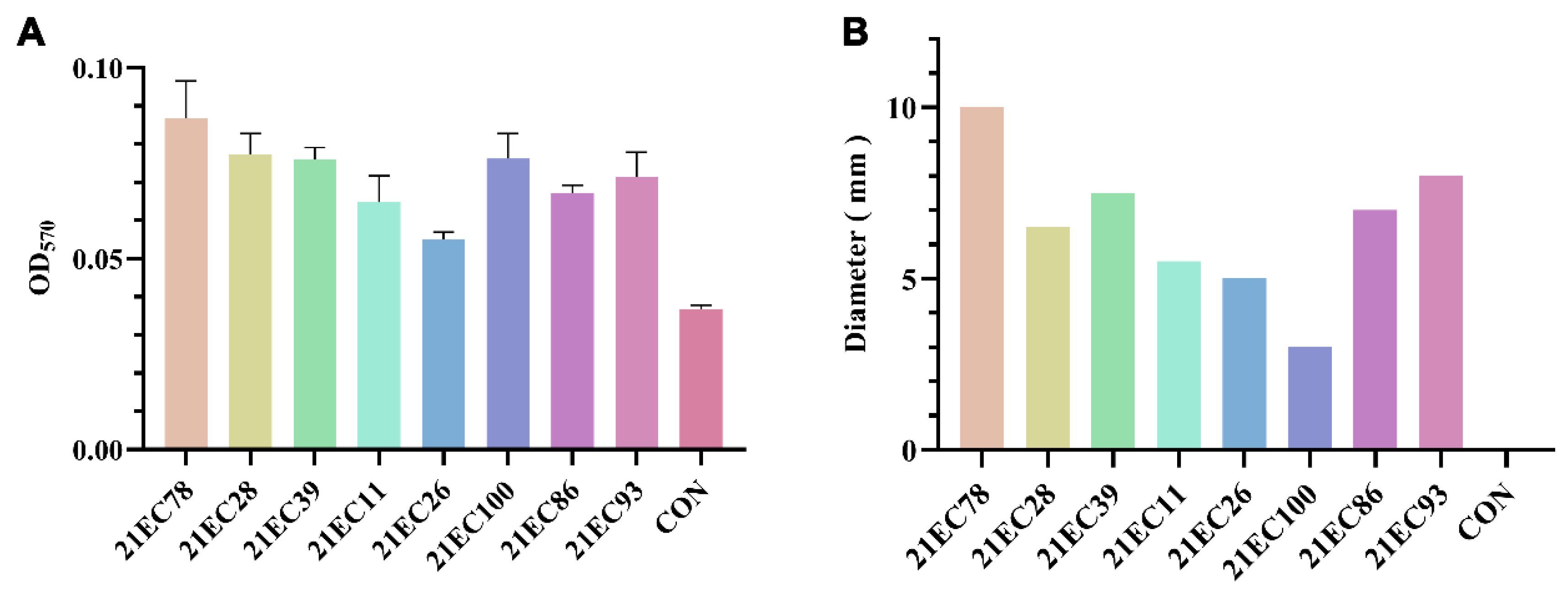 Microorganisms 11 02939 g004