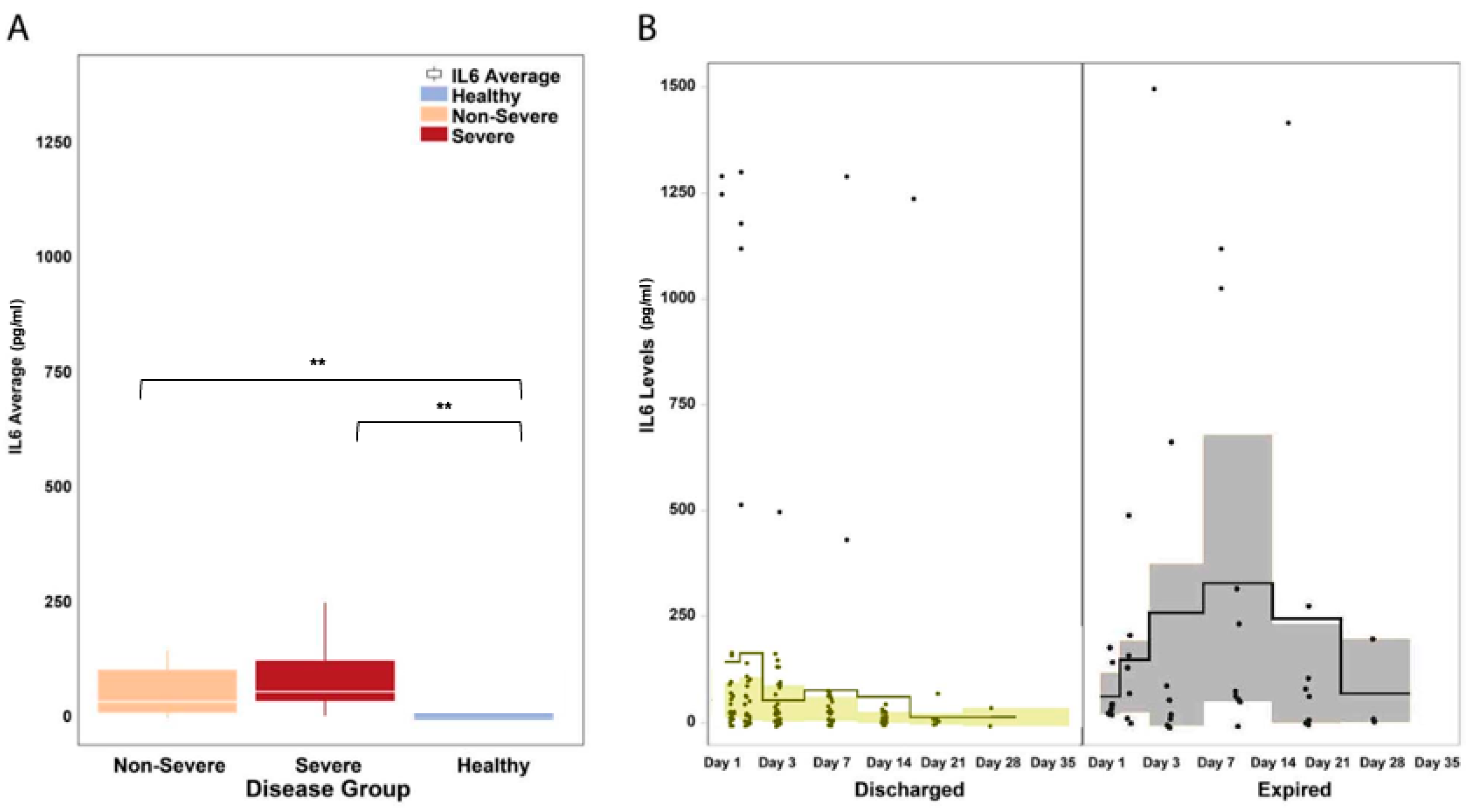 Microorganisms 11 02940 g004