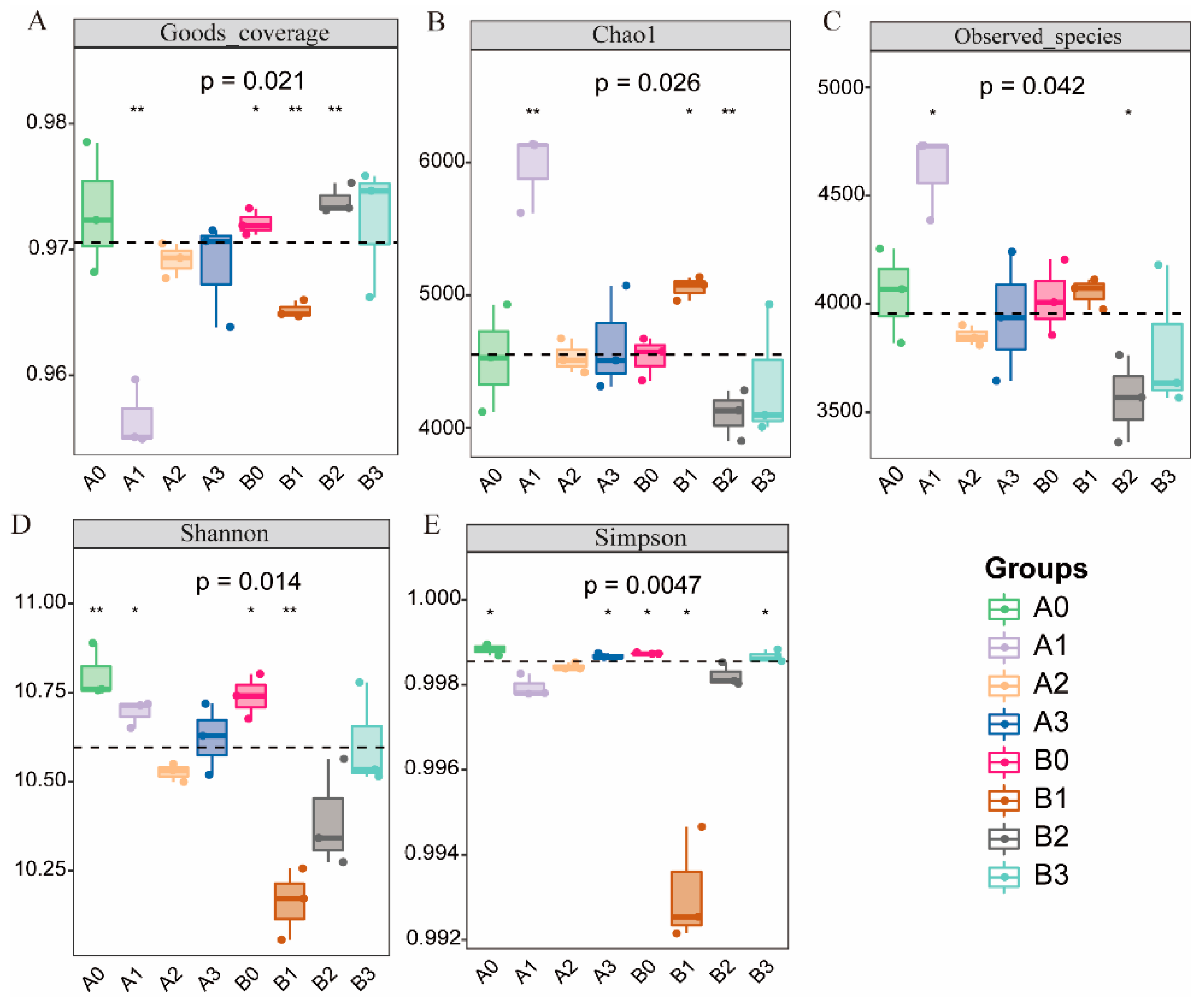 Microorganisms 11 02941 g003