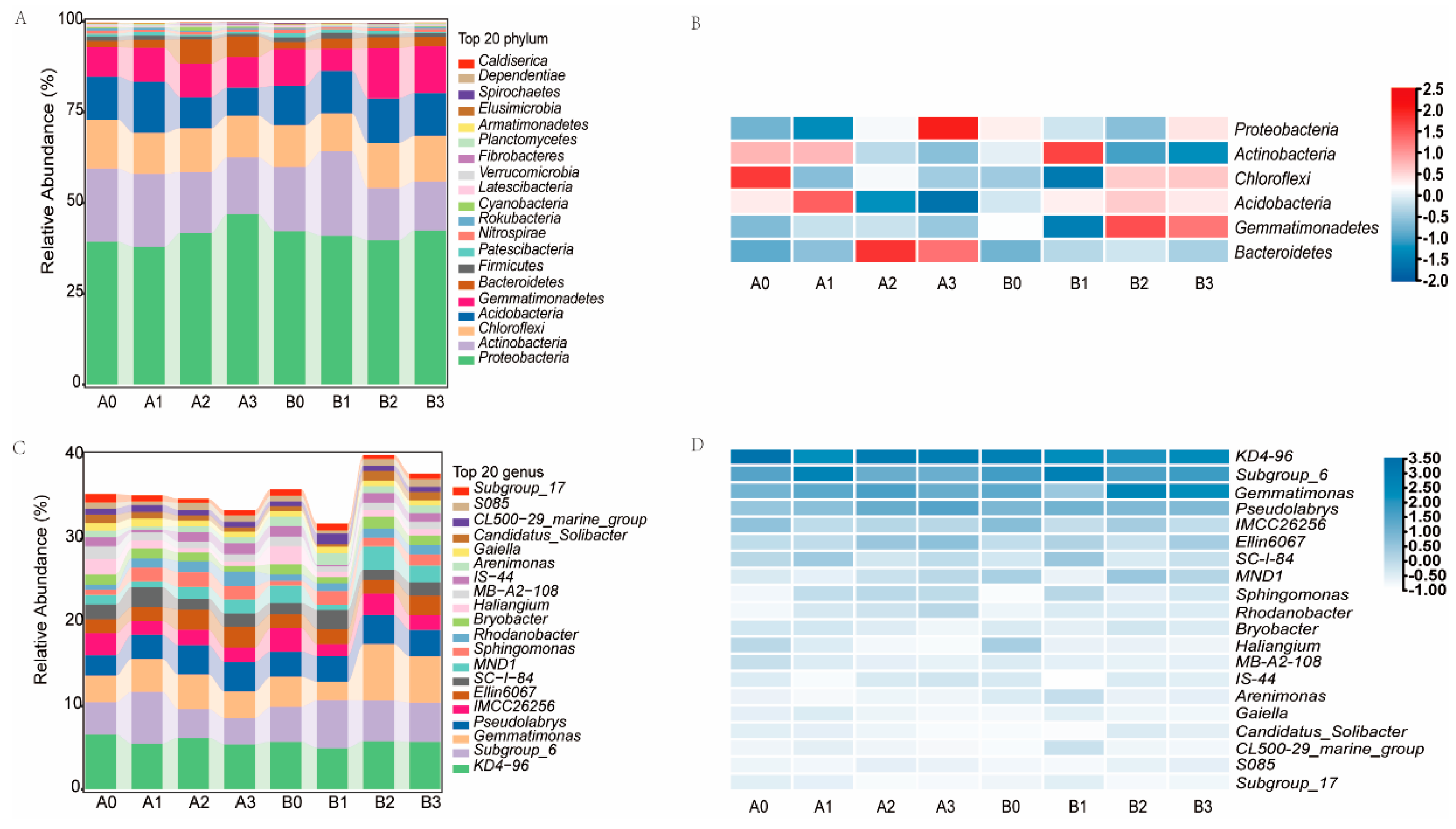 Microorganisms 11 02941 g005
