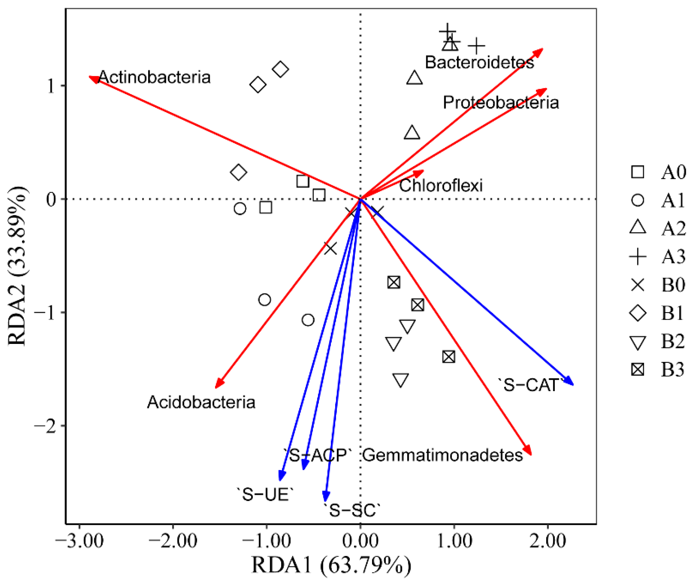 Microorganisms 11 02941 g007
