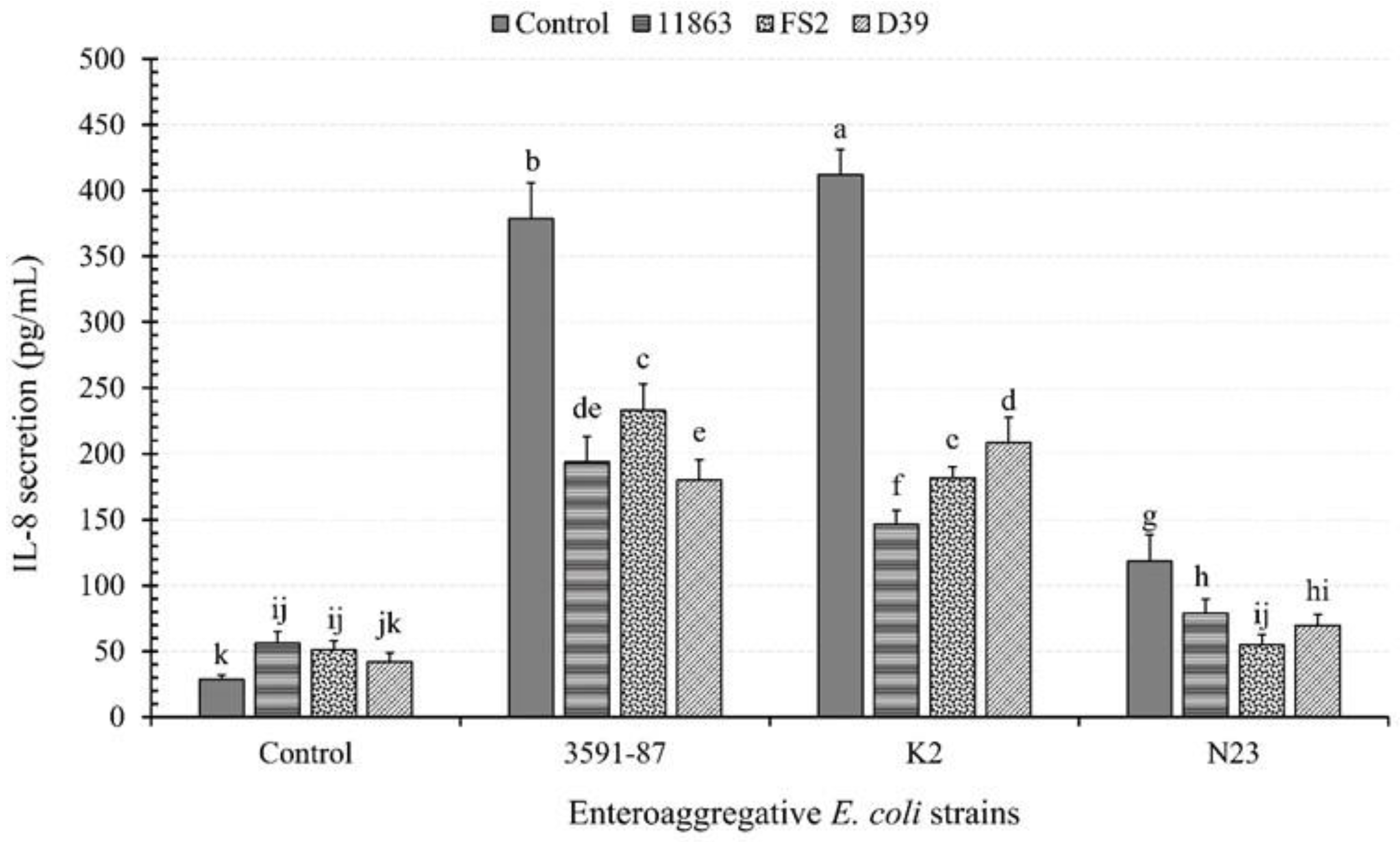 Microorganisms 11 02942 g001 Microorganisms 11 02942 g001