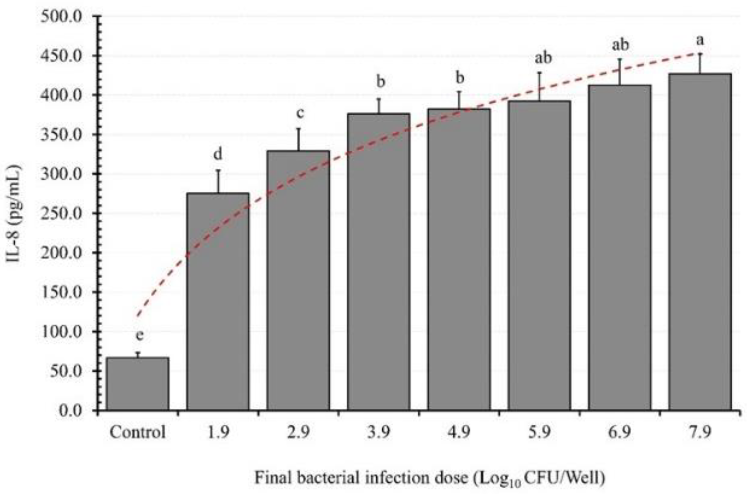 Microorganisms 11 02942 g002 Microorganisms 11 02942 g002