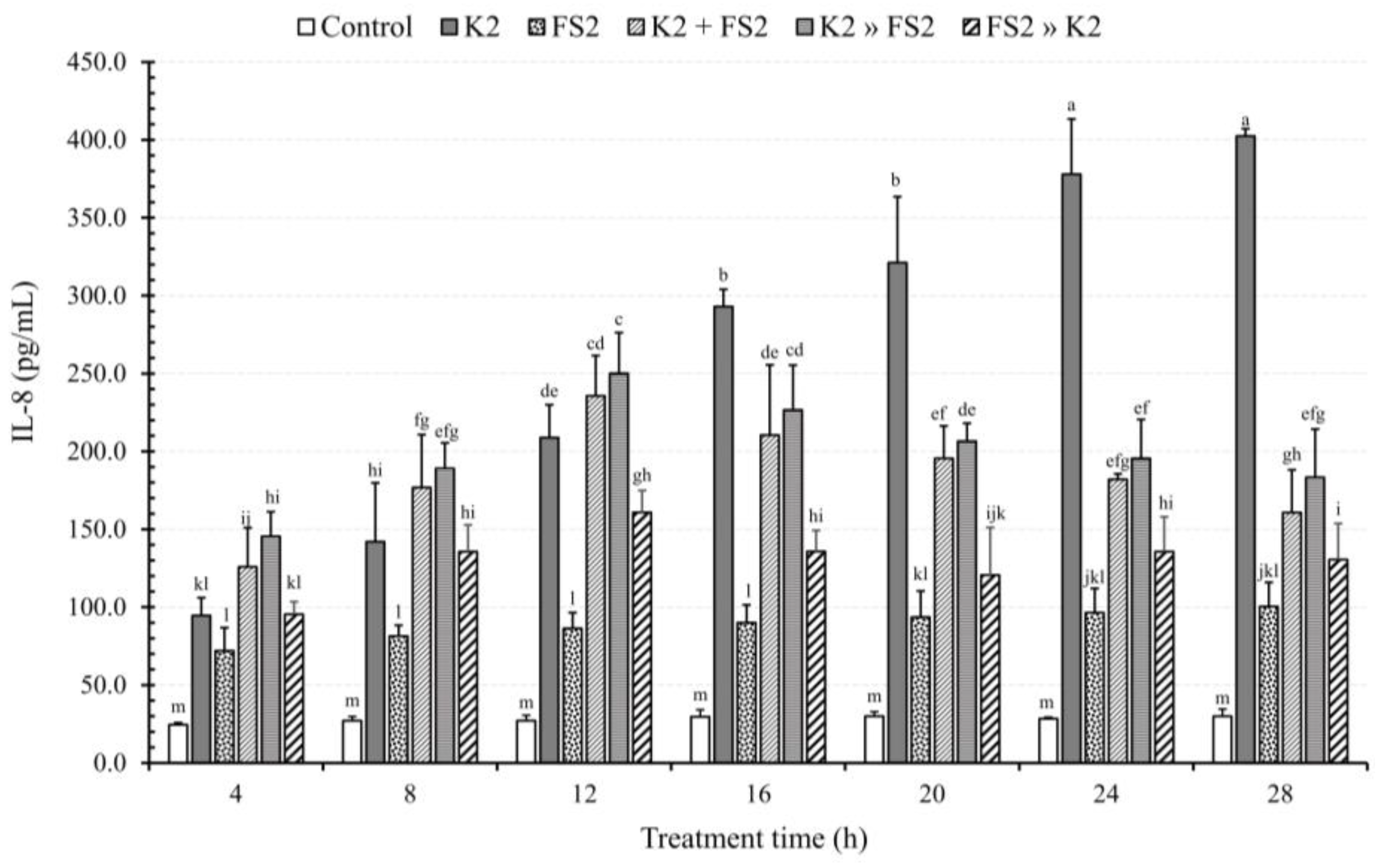 Microorganisms 11 02942 g003 Microorganisms 11 02942 g003