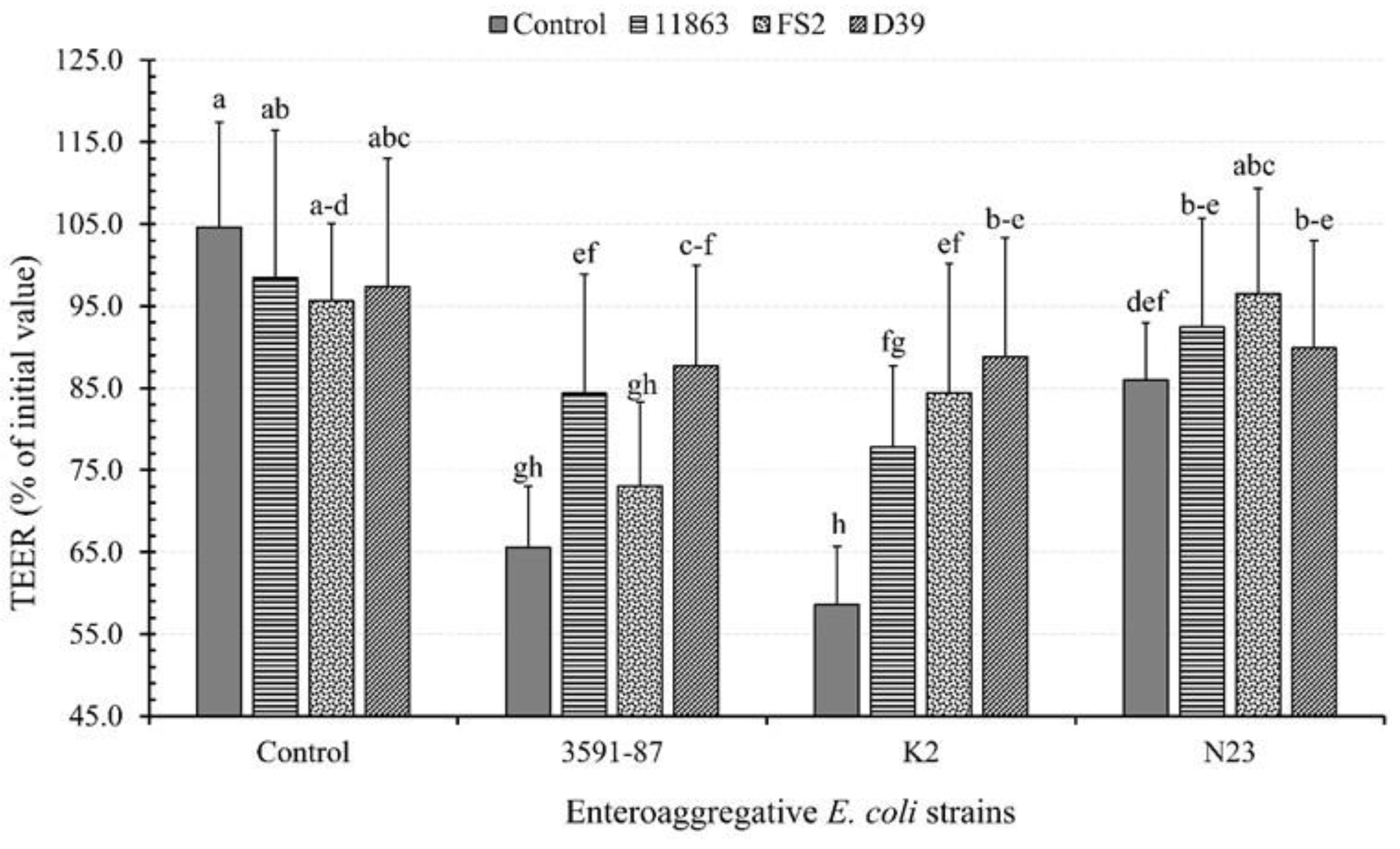 Microorganisms 11 02942 g004 Microorganisms 11 02942 g004