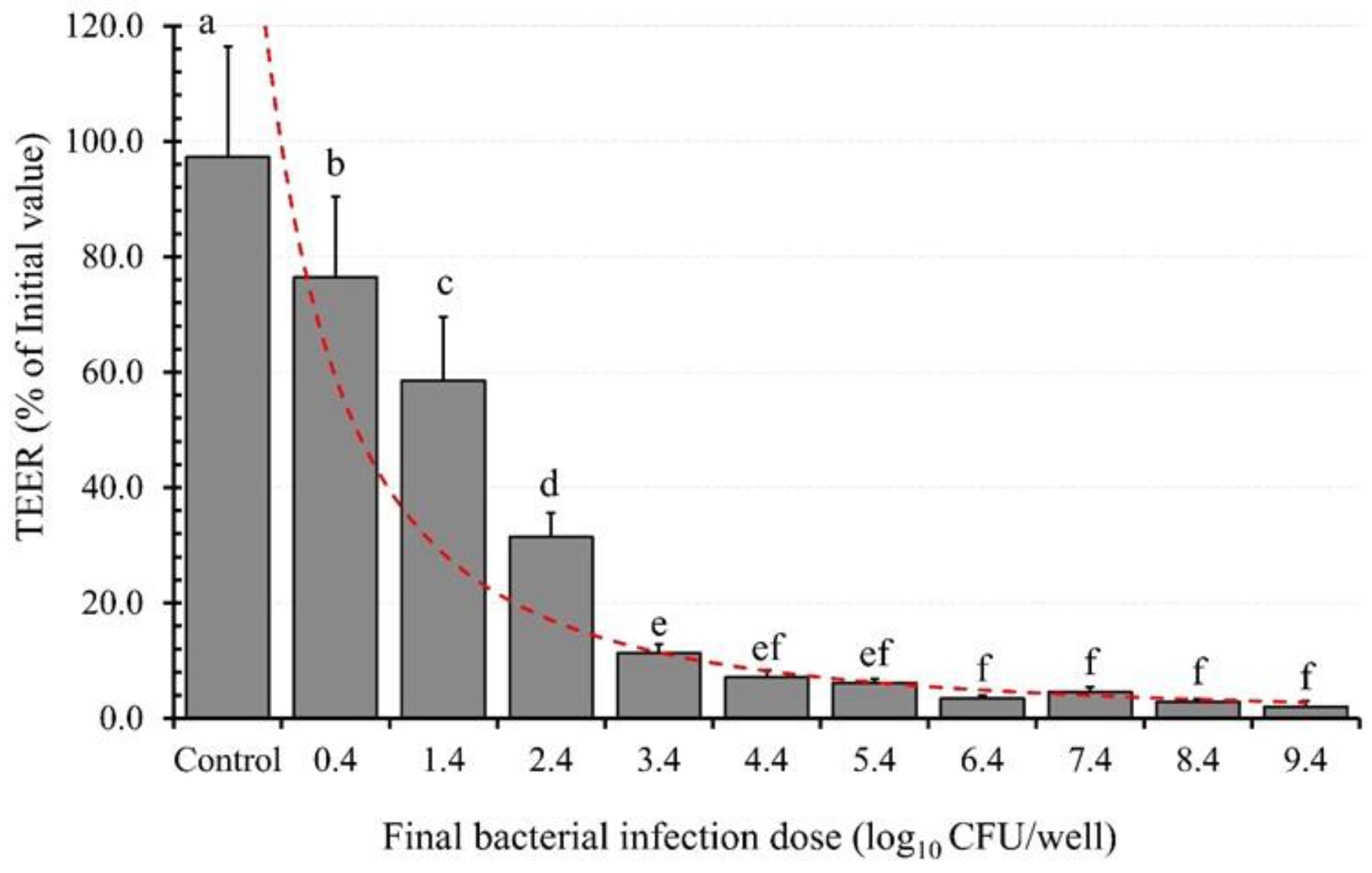 Microorganisms 11 02942 g006 Microorganisms 11 02942 g006