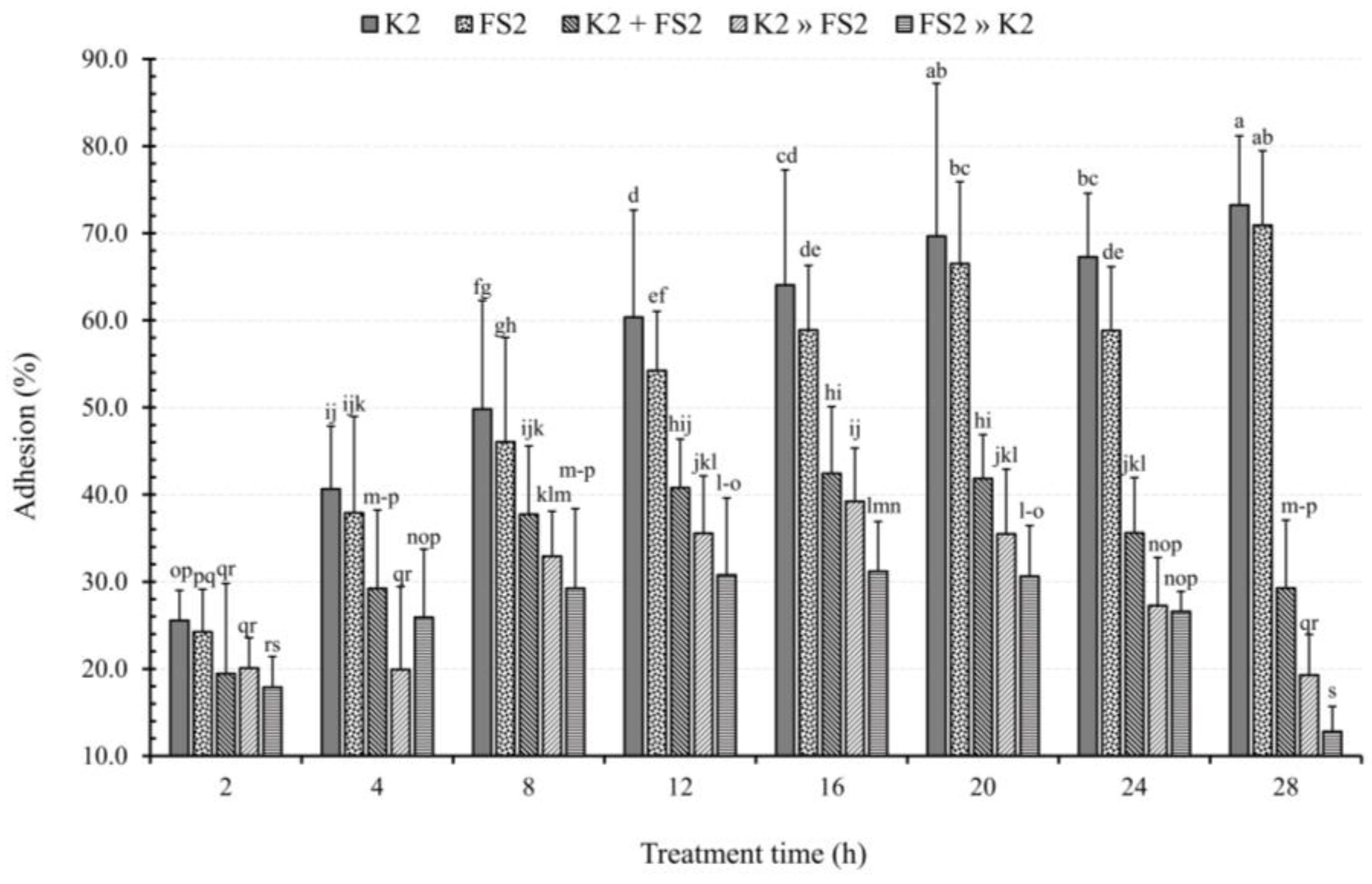Microorganisms 11 02942 g008 Microorganisms 11 02942 g008