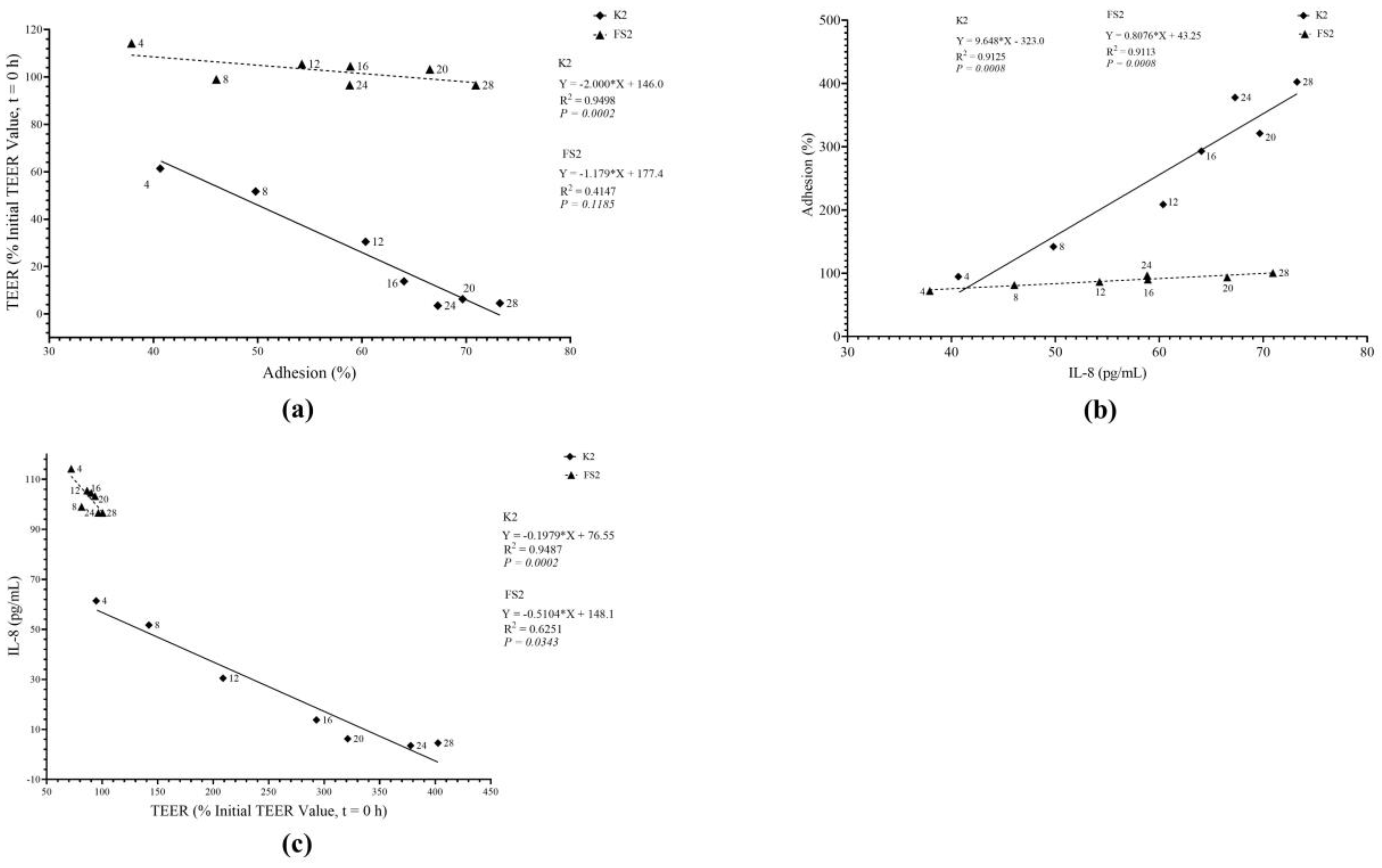 Microorganisms 11 02942 g009 Microorganisms 11 02942 g009