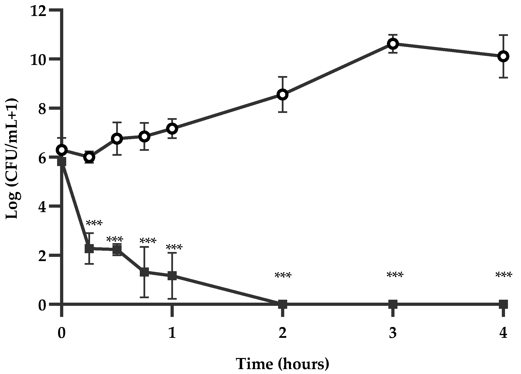 Microorganisms 11 02943 g001