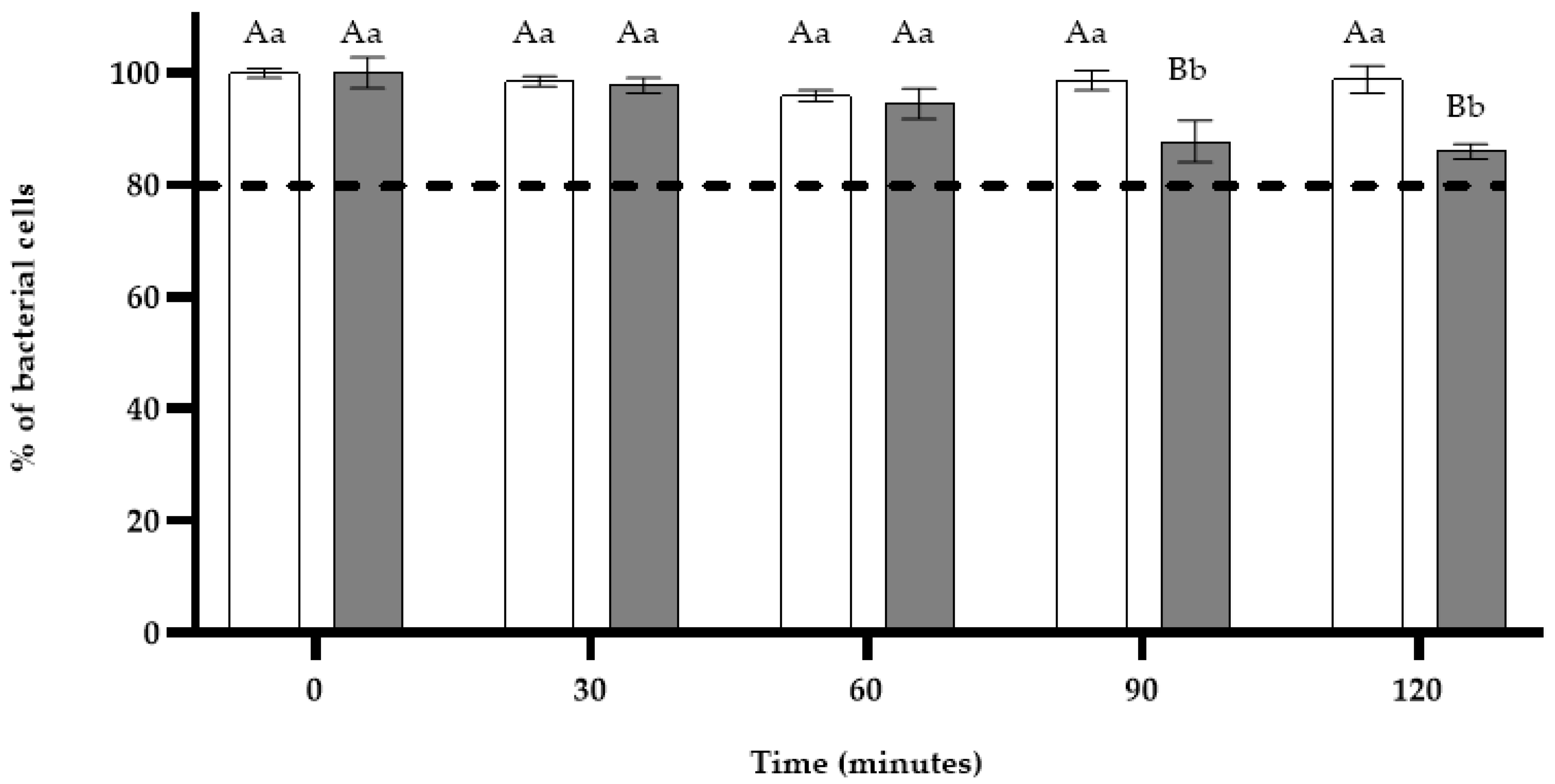 Microorganisms 11 02943 g002