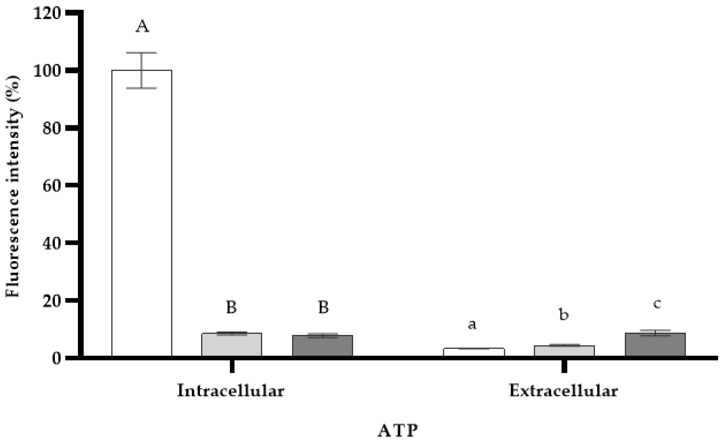 Microorganisms 11 02943 g004