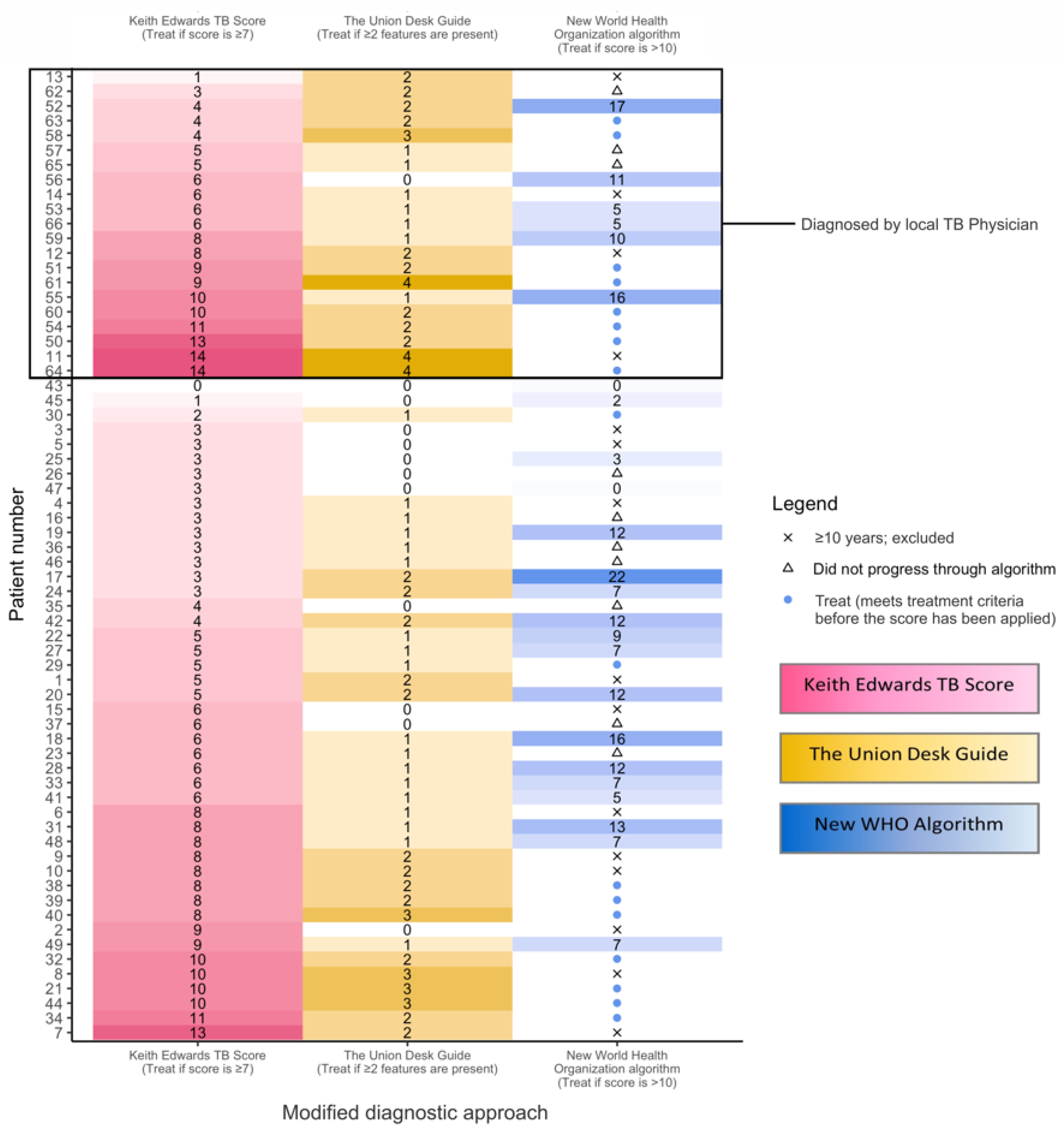 Microorganisms 11 02947 g002