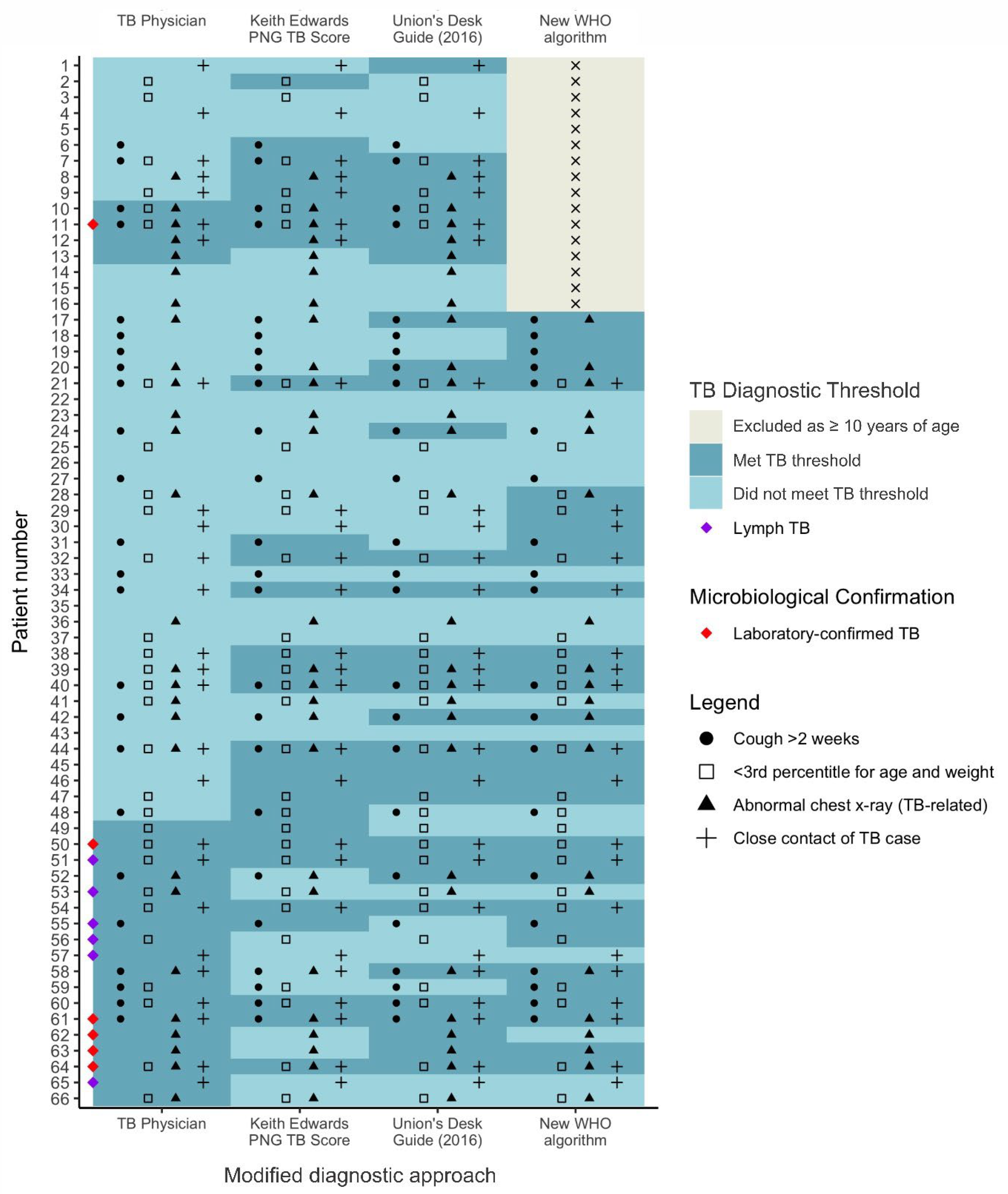 Microorganisms 11 02947 g003