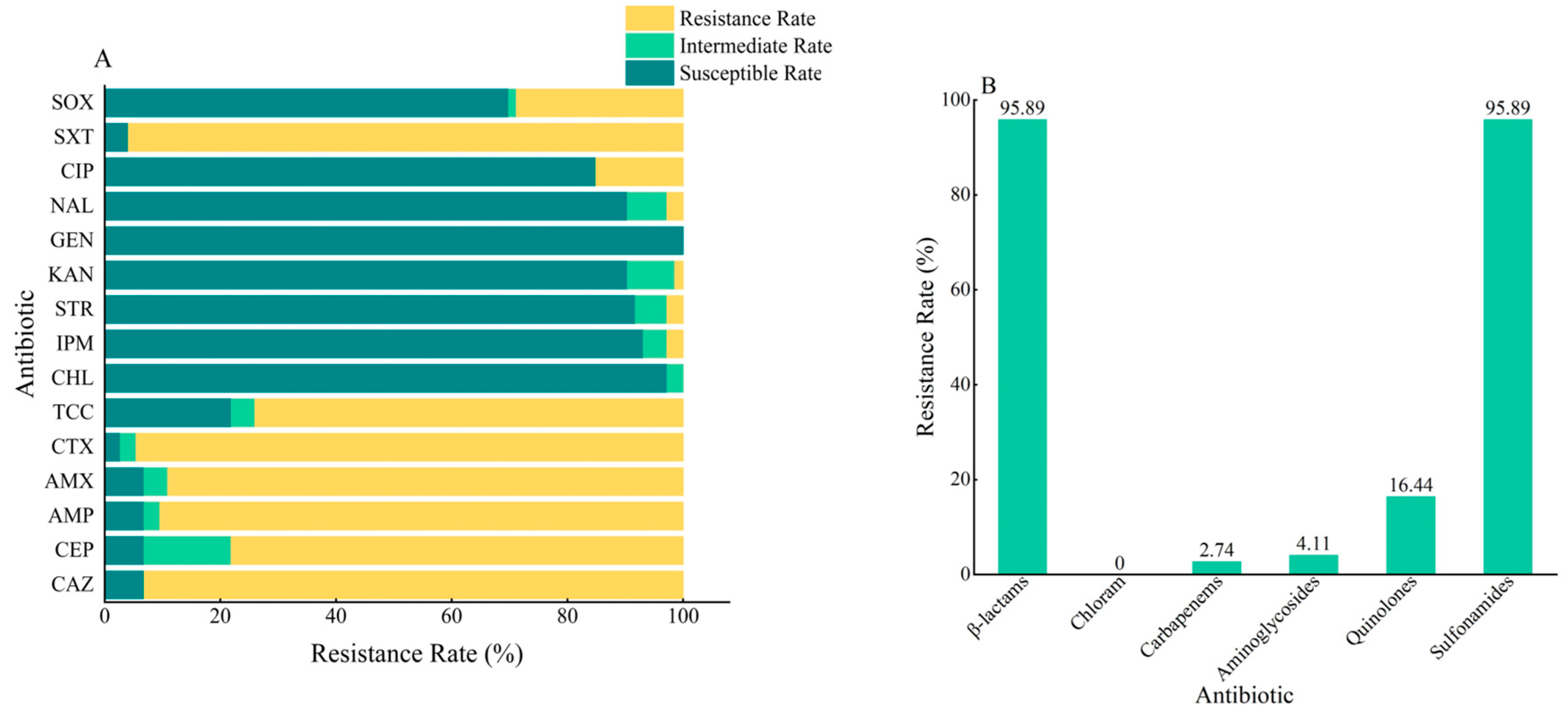 Microorganisms 11 02948 g001 Microorganisms 11 02948 g001