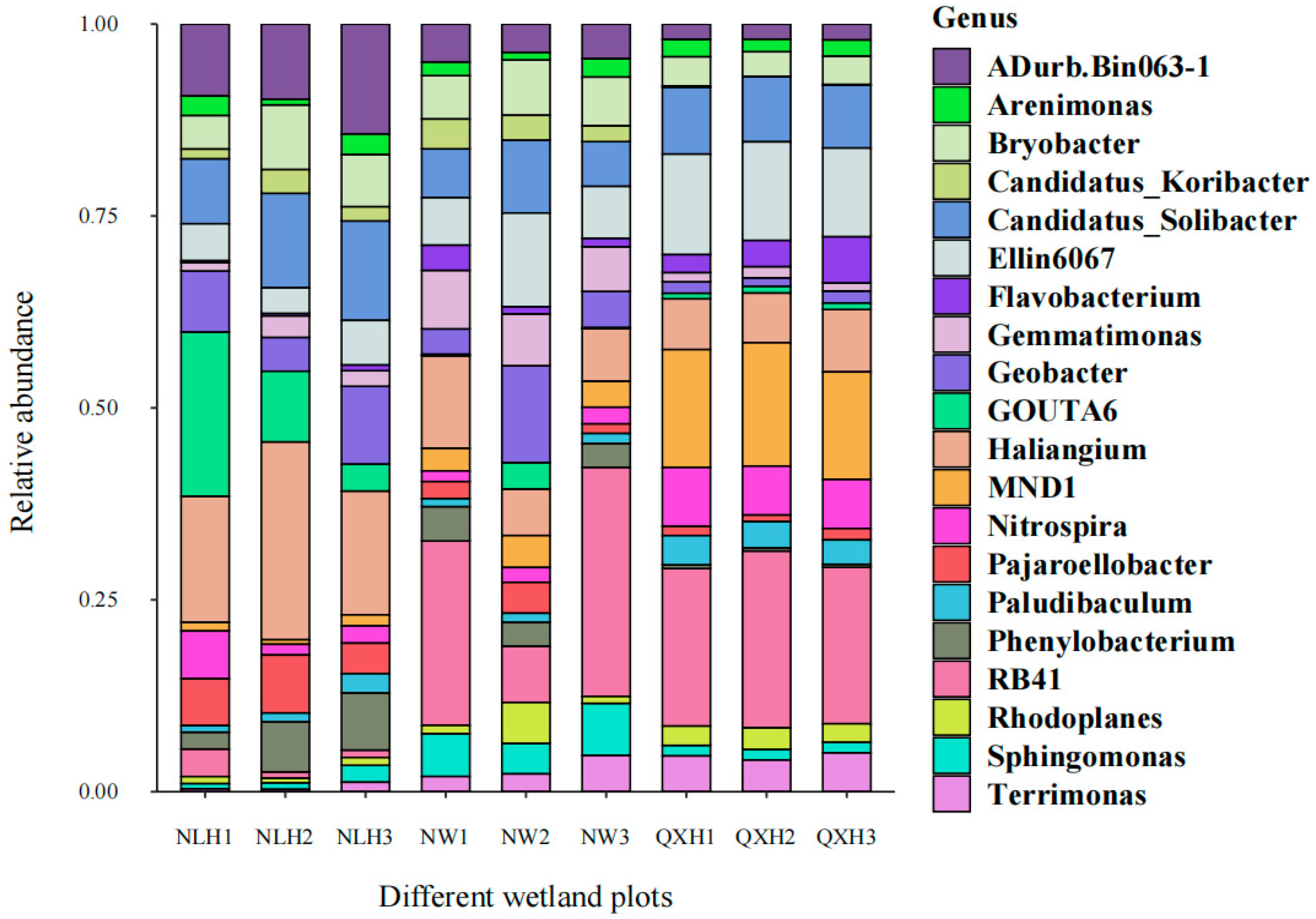 Microorganisms 11 02950 g002 Microorganisms 11 02950 g002