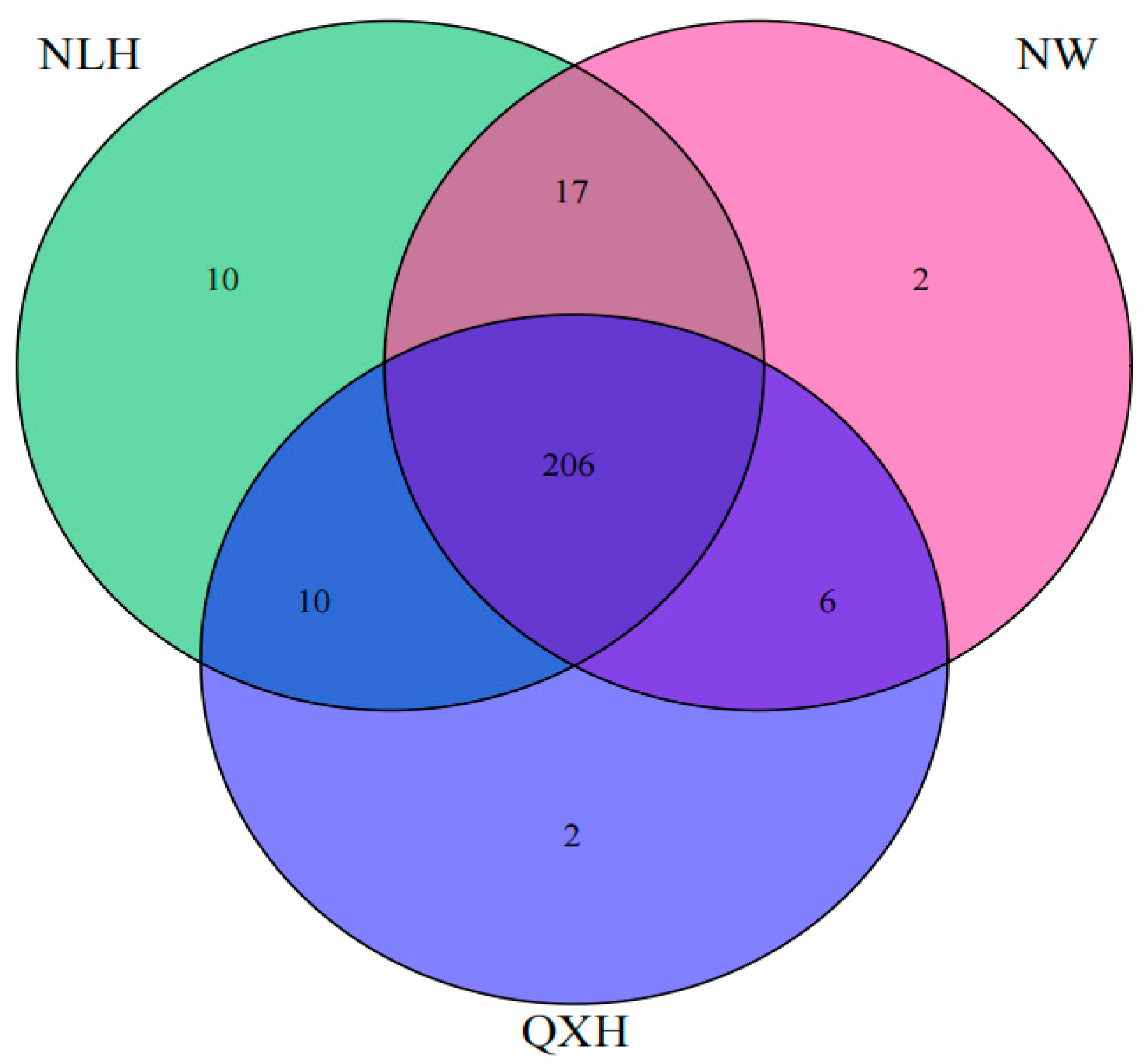 Microorganisms 11 02950 g003 Microorganisms 11 02950 g003