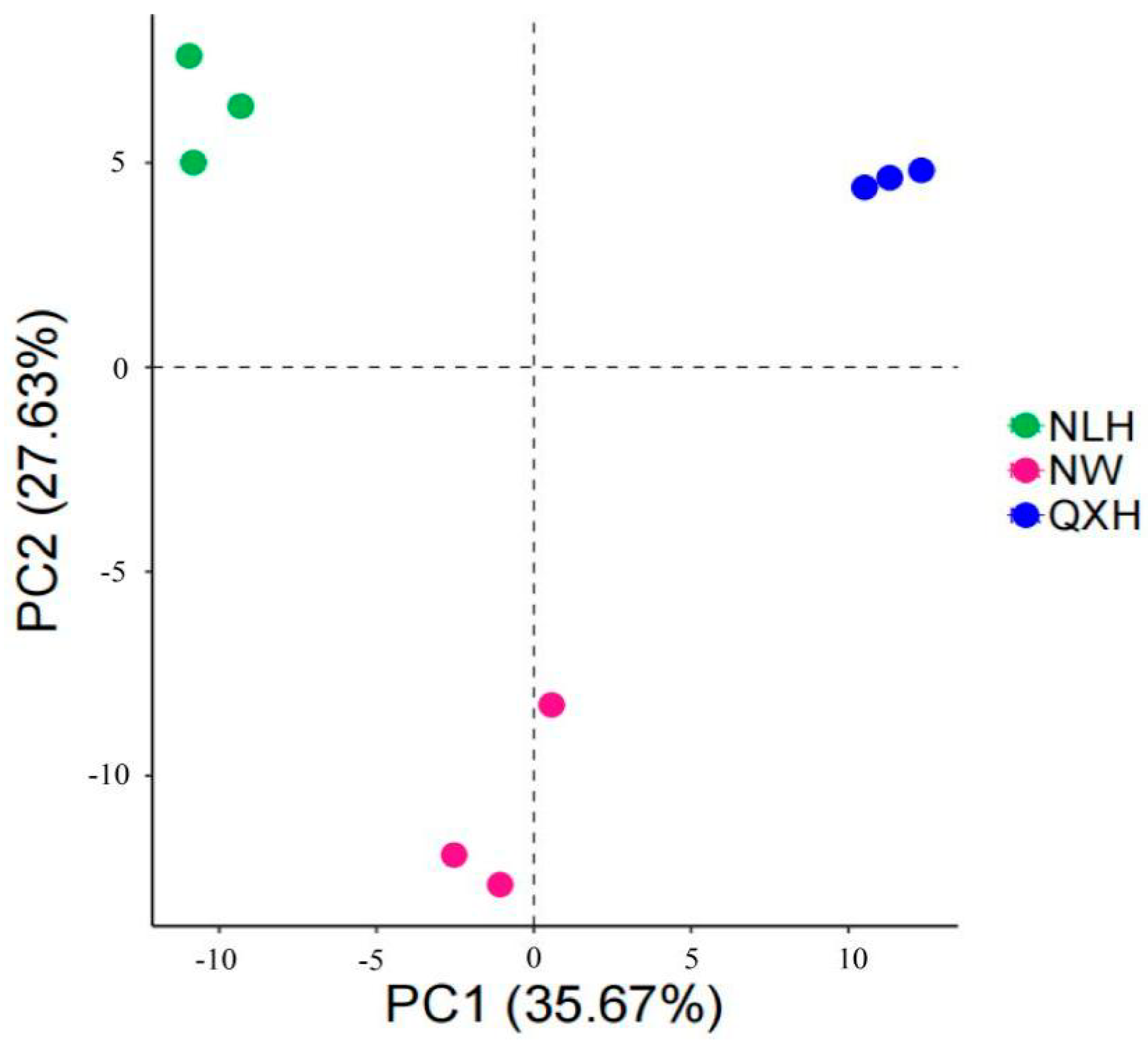 Microorganisms 11 02950 g004 Microorganisms 11 02950 g004