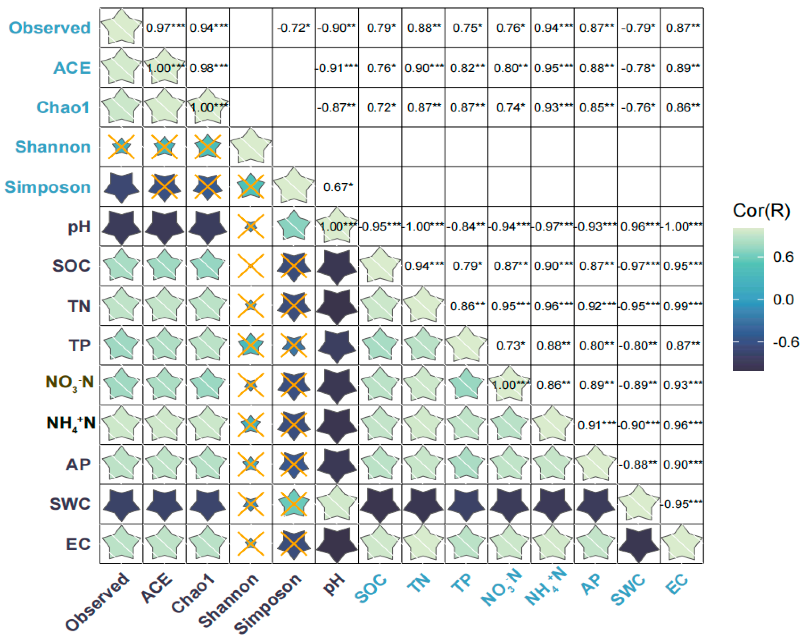 Microorganisms 11 02950 g006 Microorganisms 11 02950 g006