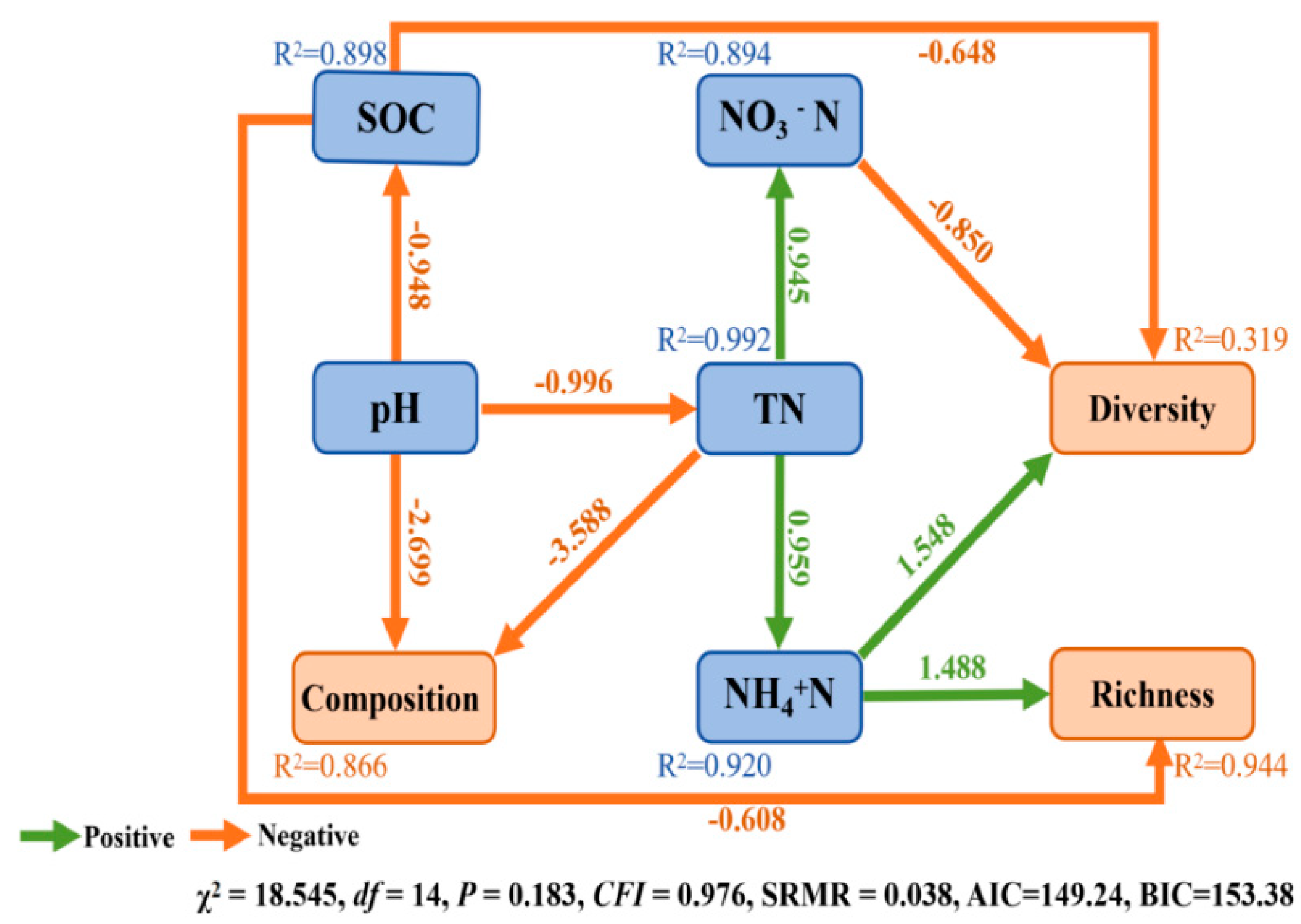 Microorganisms 11 02950 g007 Microorganisms 11 02950 g007