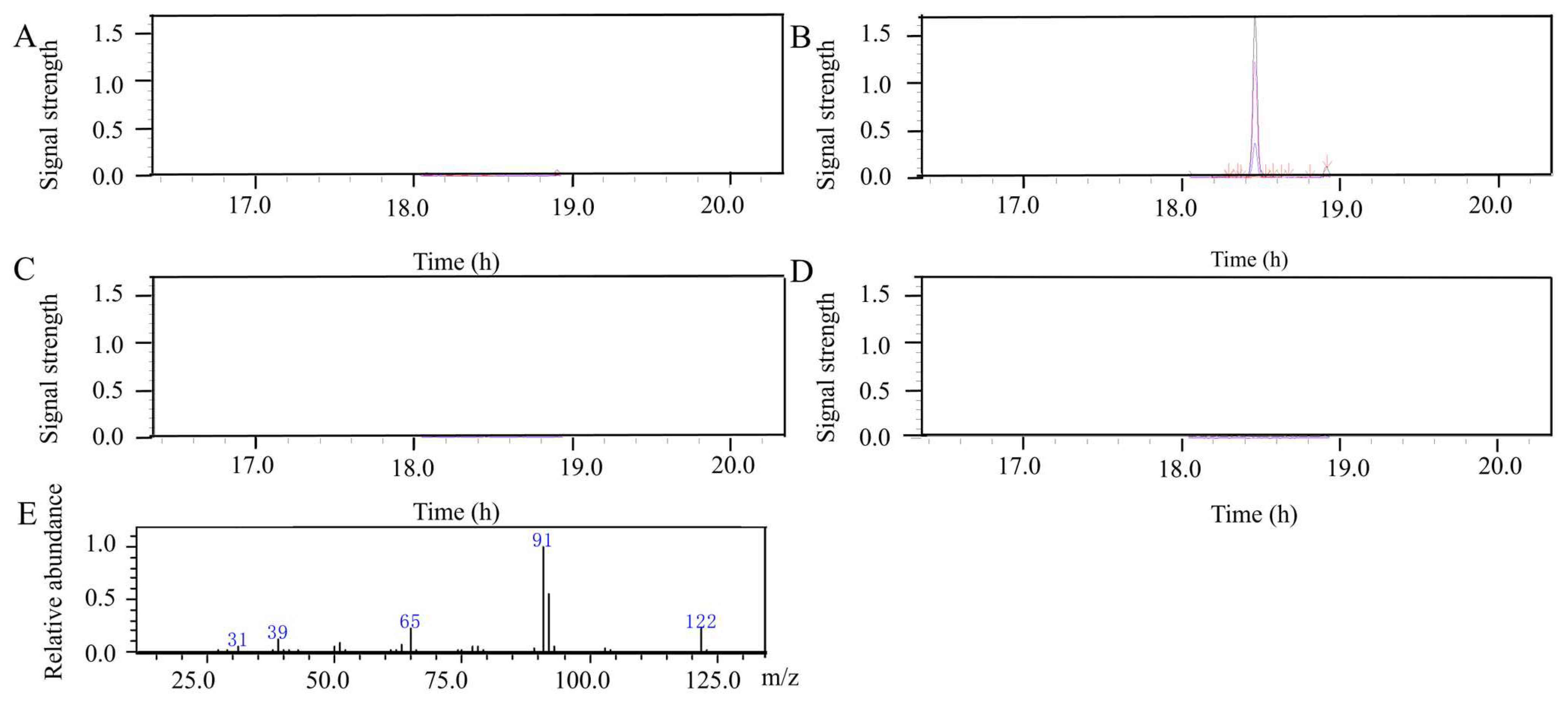 Microorganisms 11 02954 g001