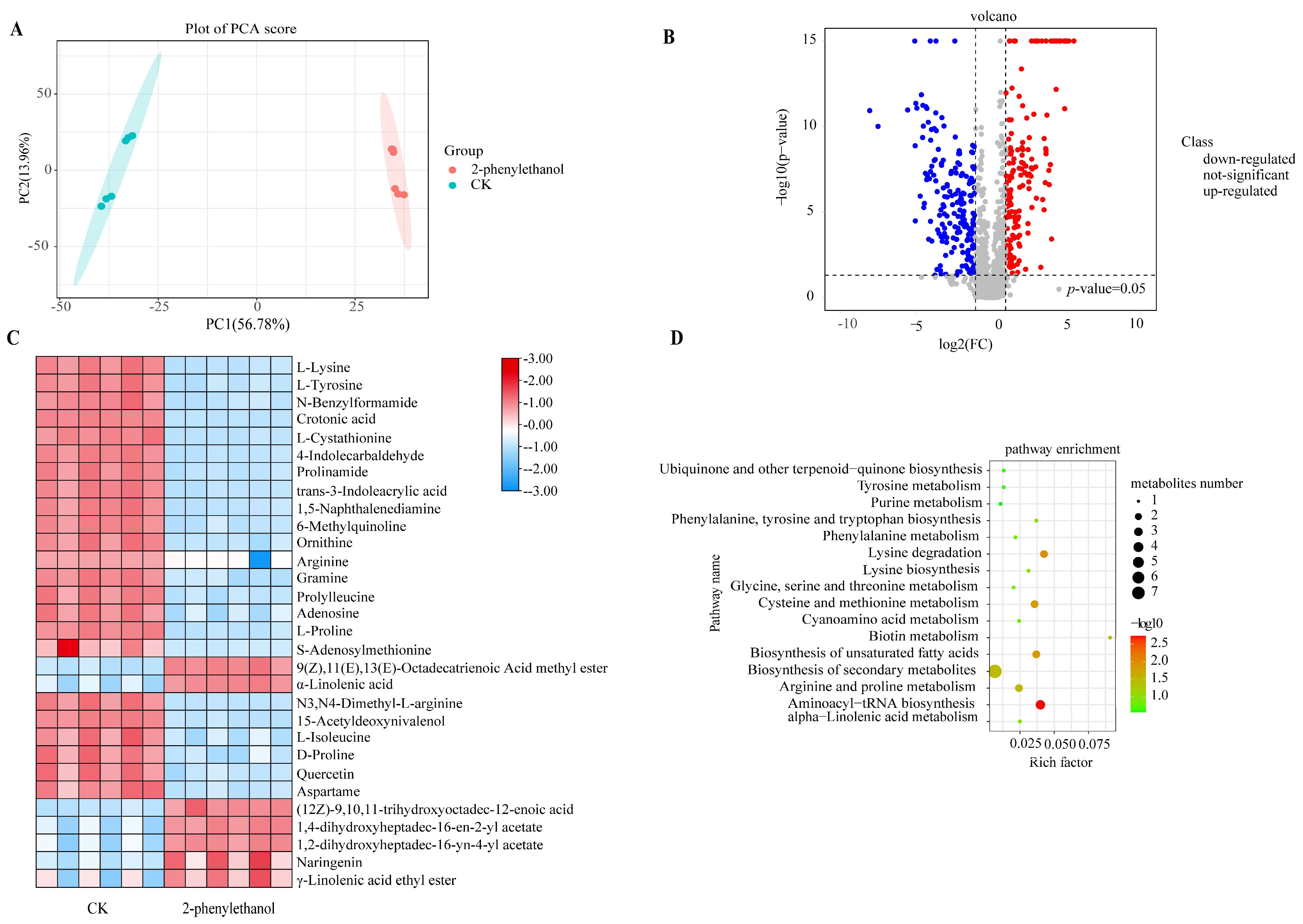 Microorganisms 11 02954 g003