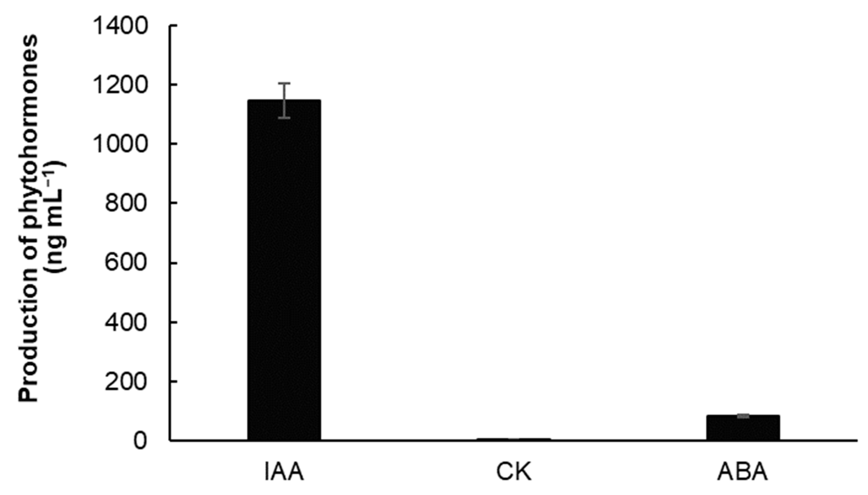 Microorganisms 11 02955 g001 Microorganisms 11 02955 g001