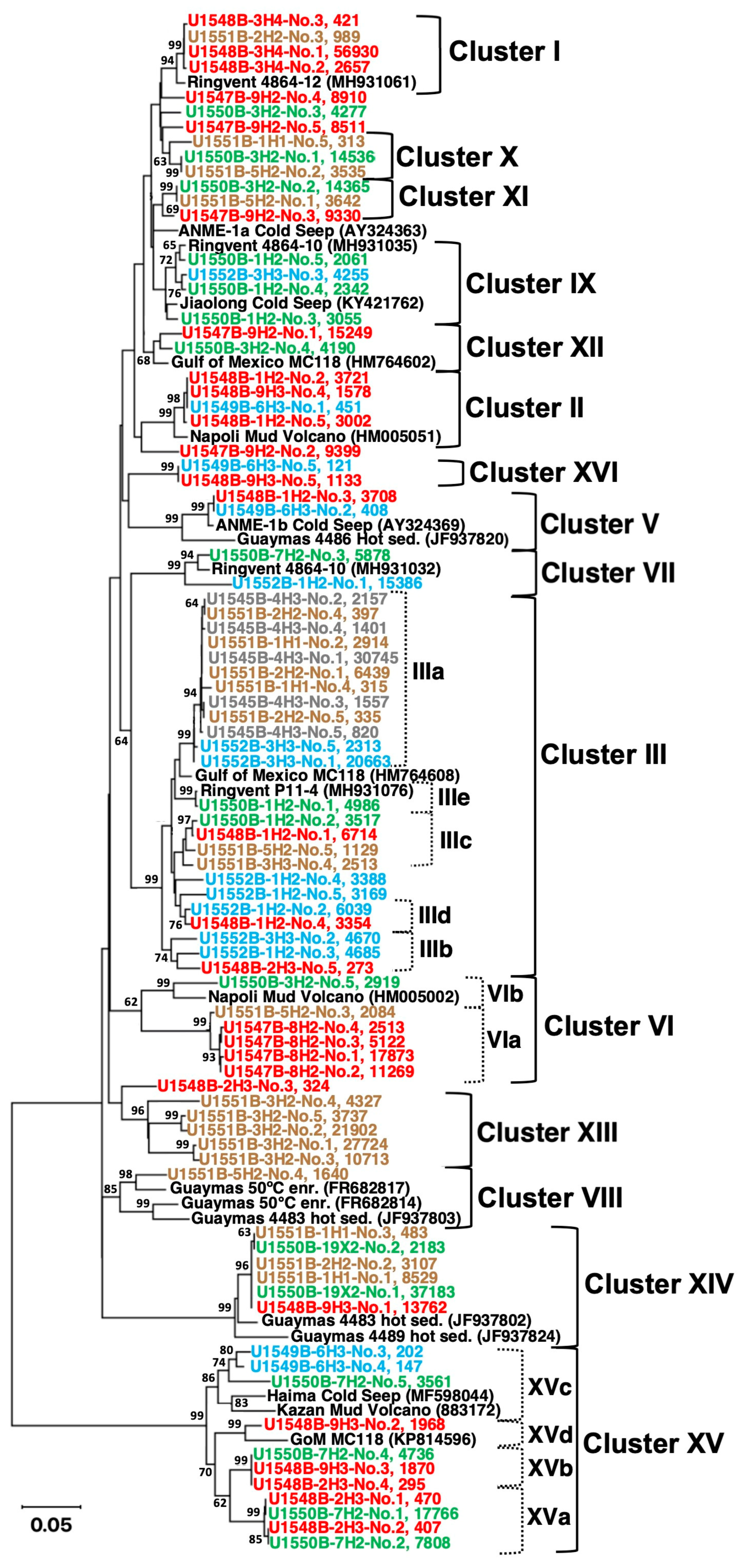 Microorganisms 11 02956 g005