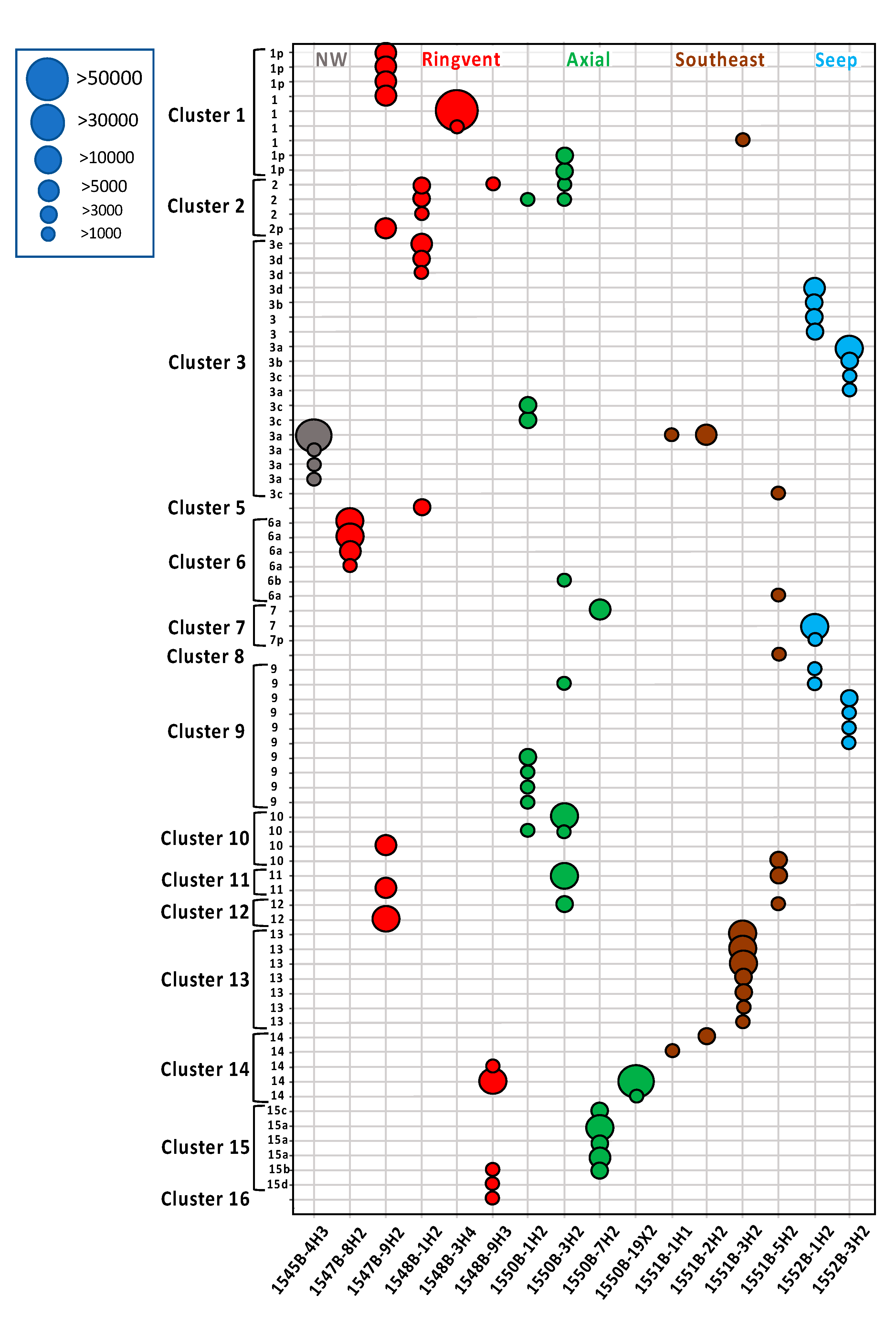 Microorganisms 11 02956 g006
