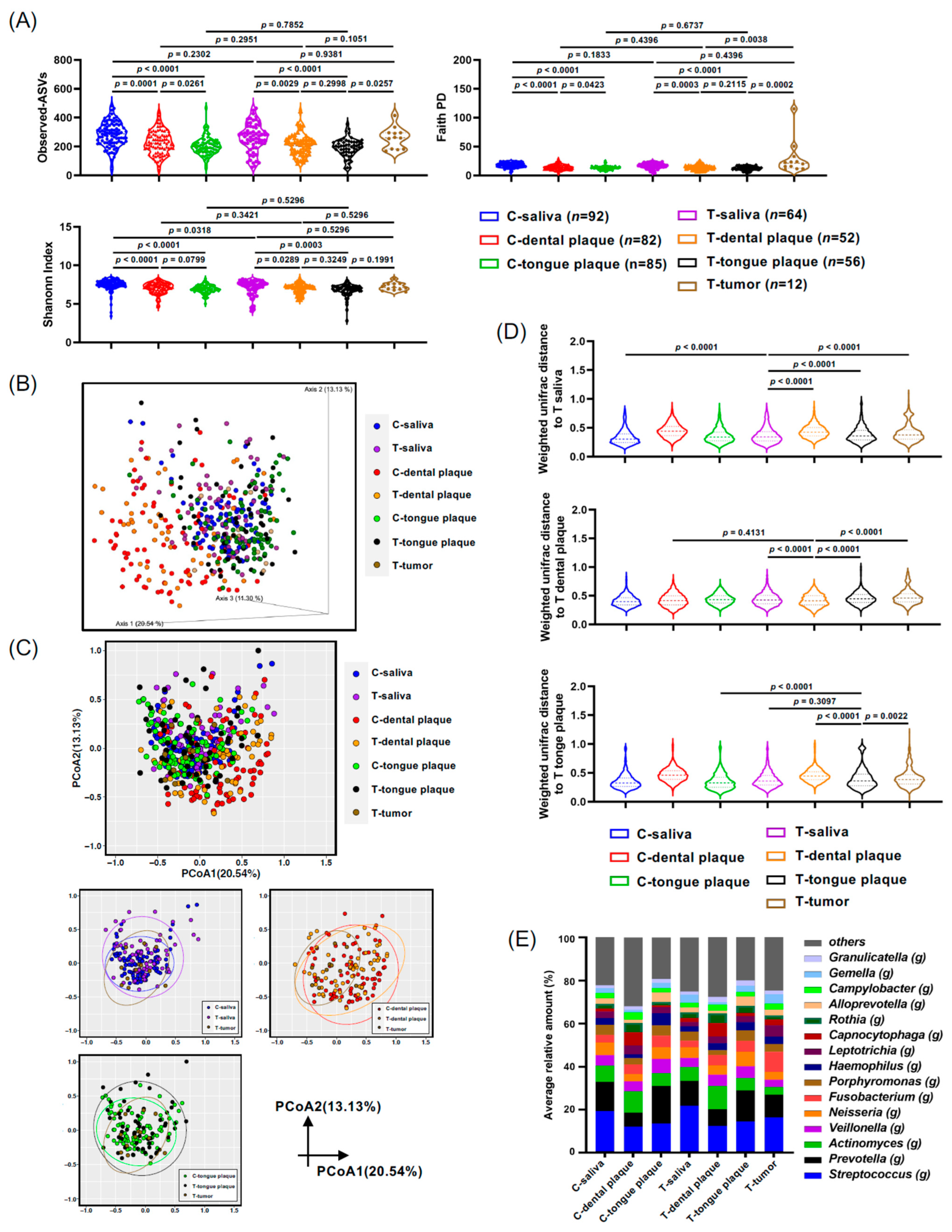 Microorganisms 11 02957 g001