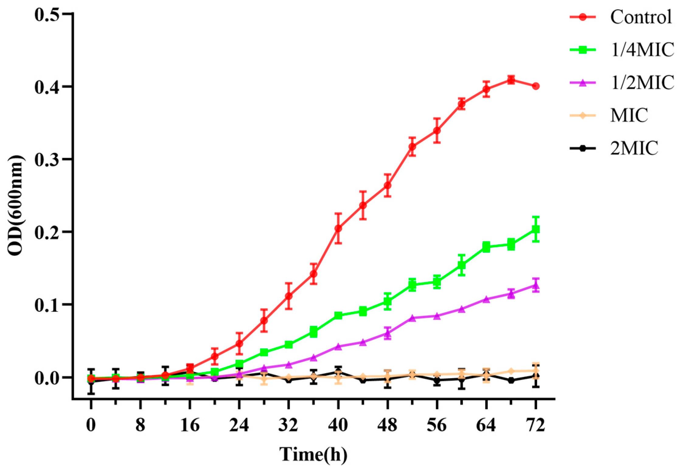 Microorganisms 11 02958 g002