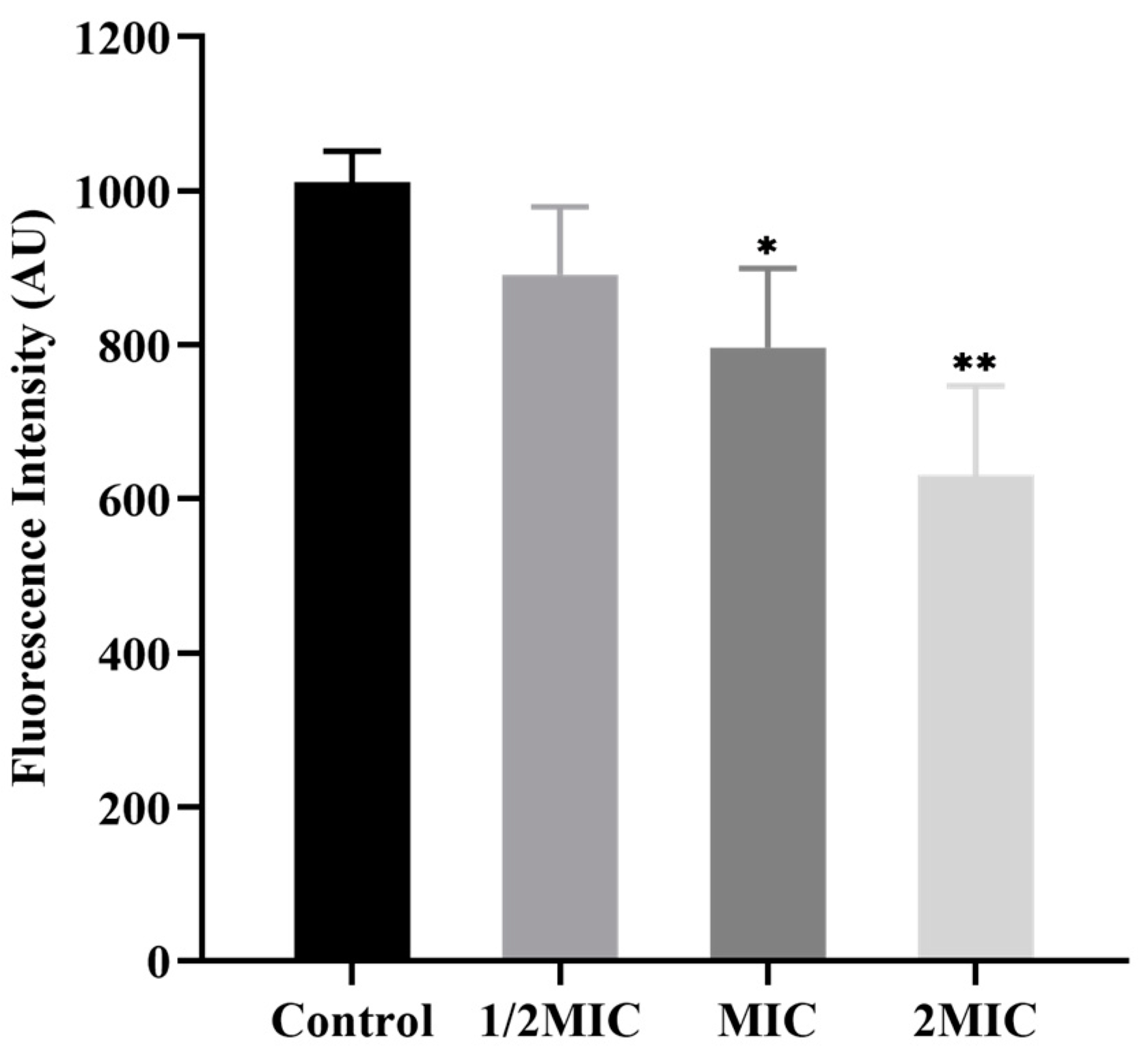 Microorganisms 11 02958 g005