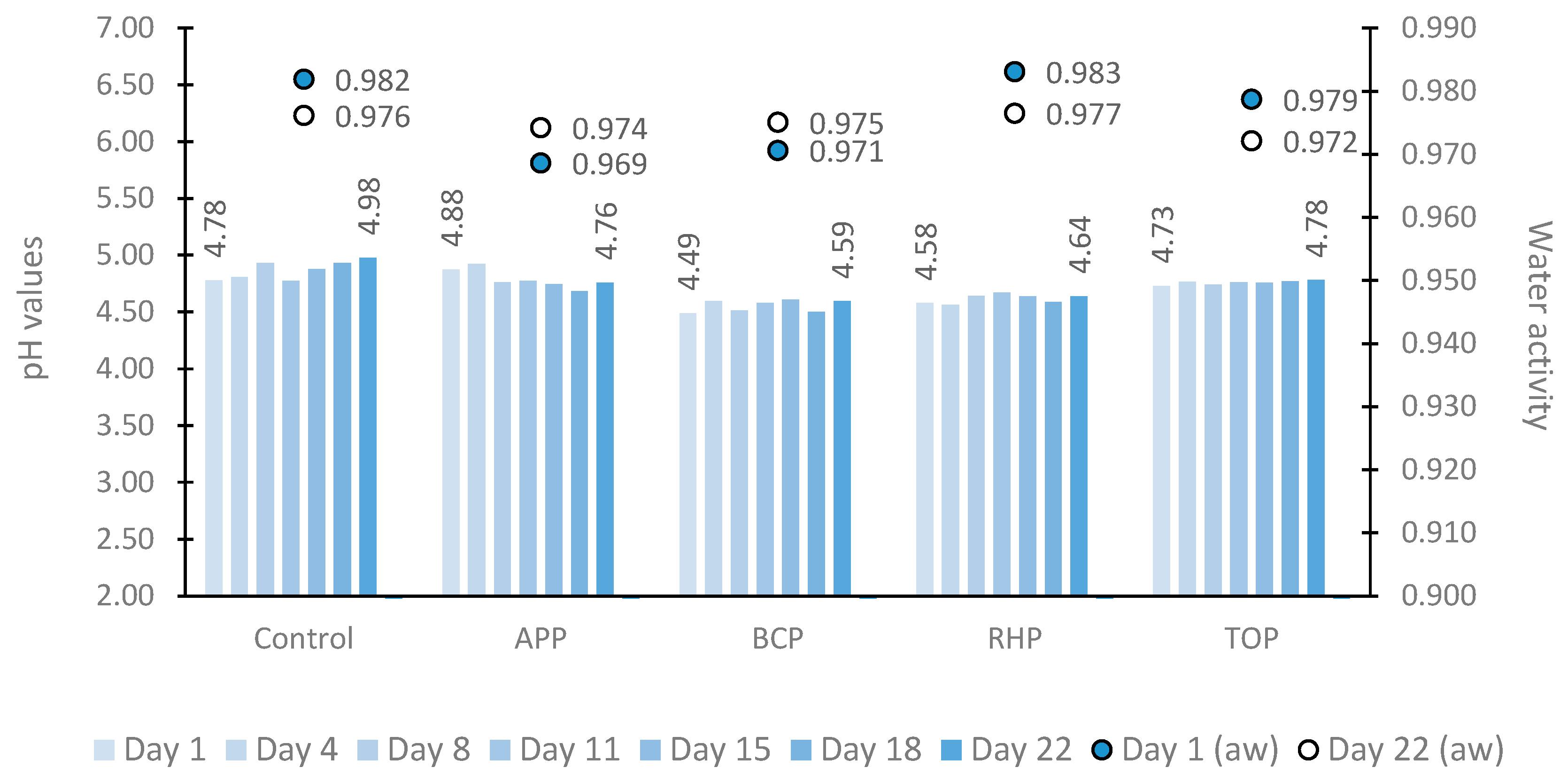 Microorganisms 11 02960 g001 Microorganisms 11 02960 g001