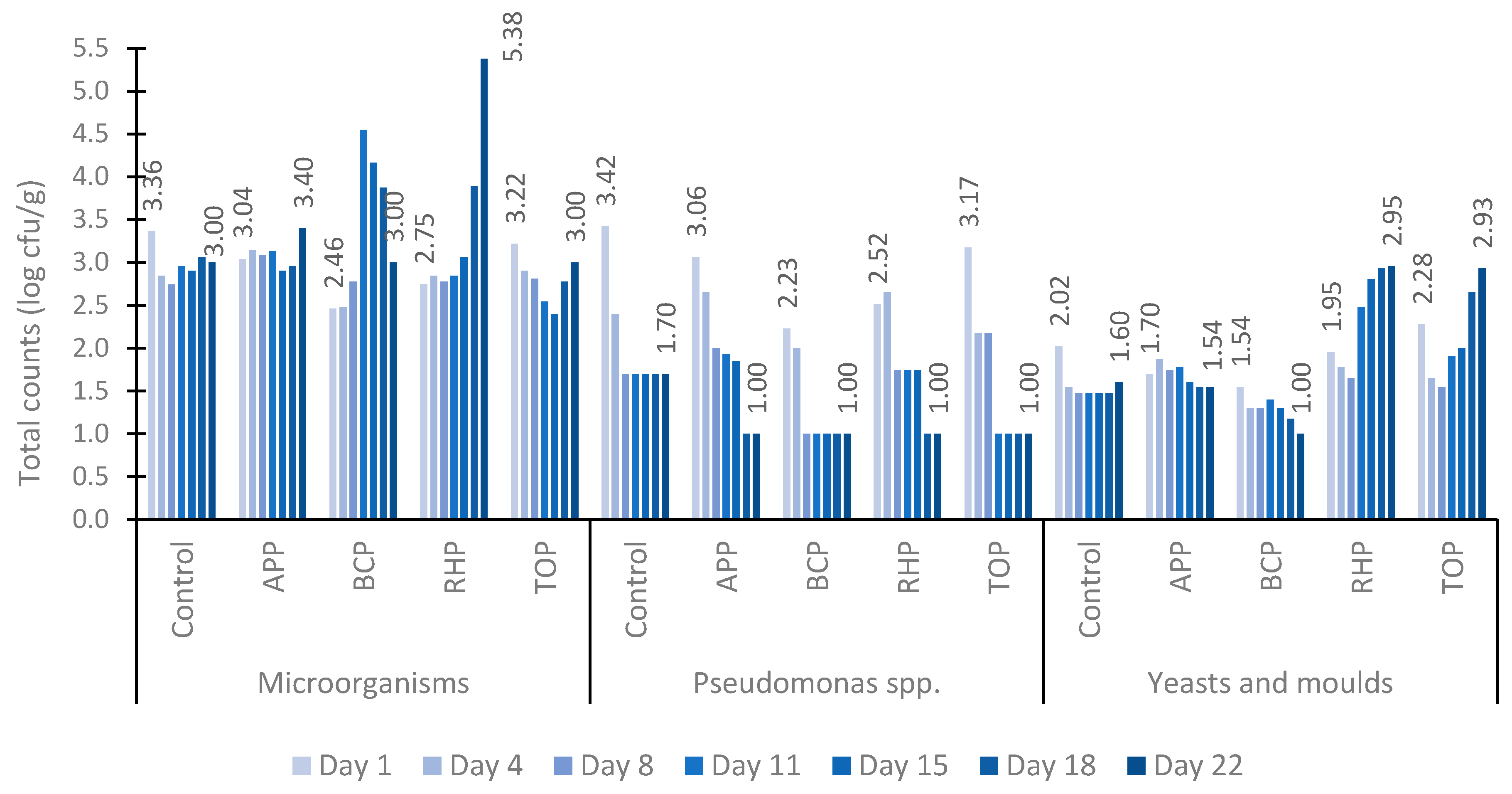 Microorganisms 11 02960 g002 Microorganisms 11 02960 g002
