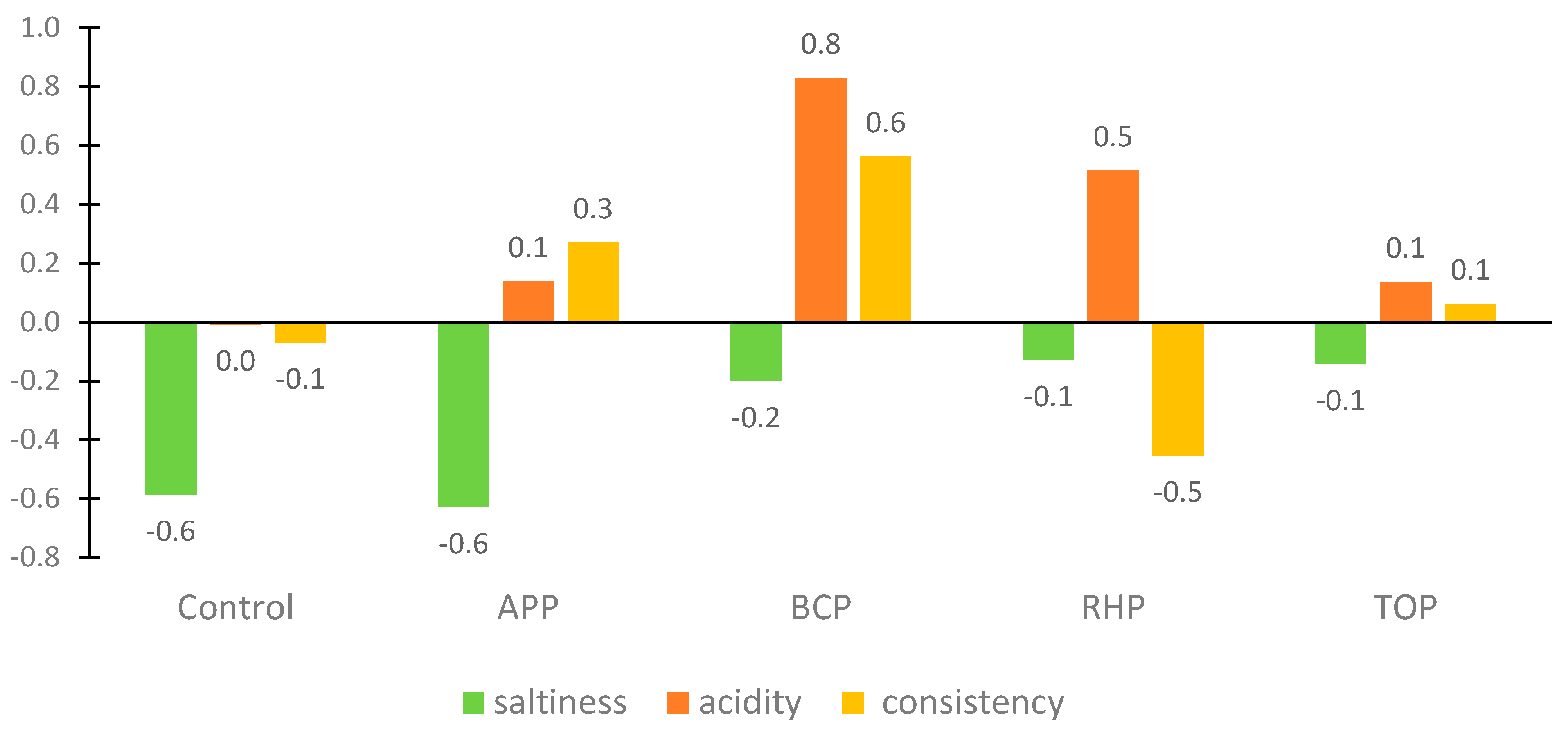 Microorganisms 11 02960 g004 Microorganisms 11 02960 g004