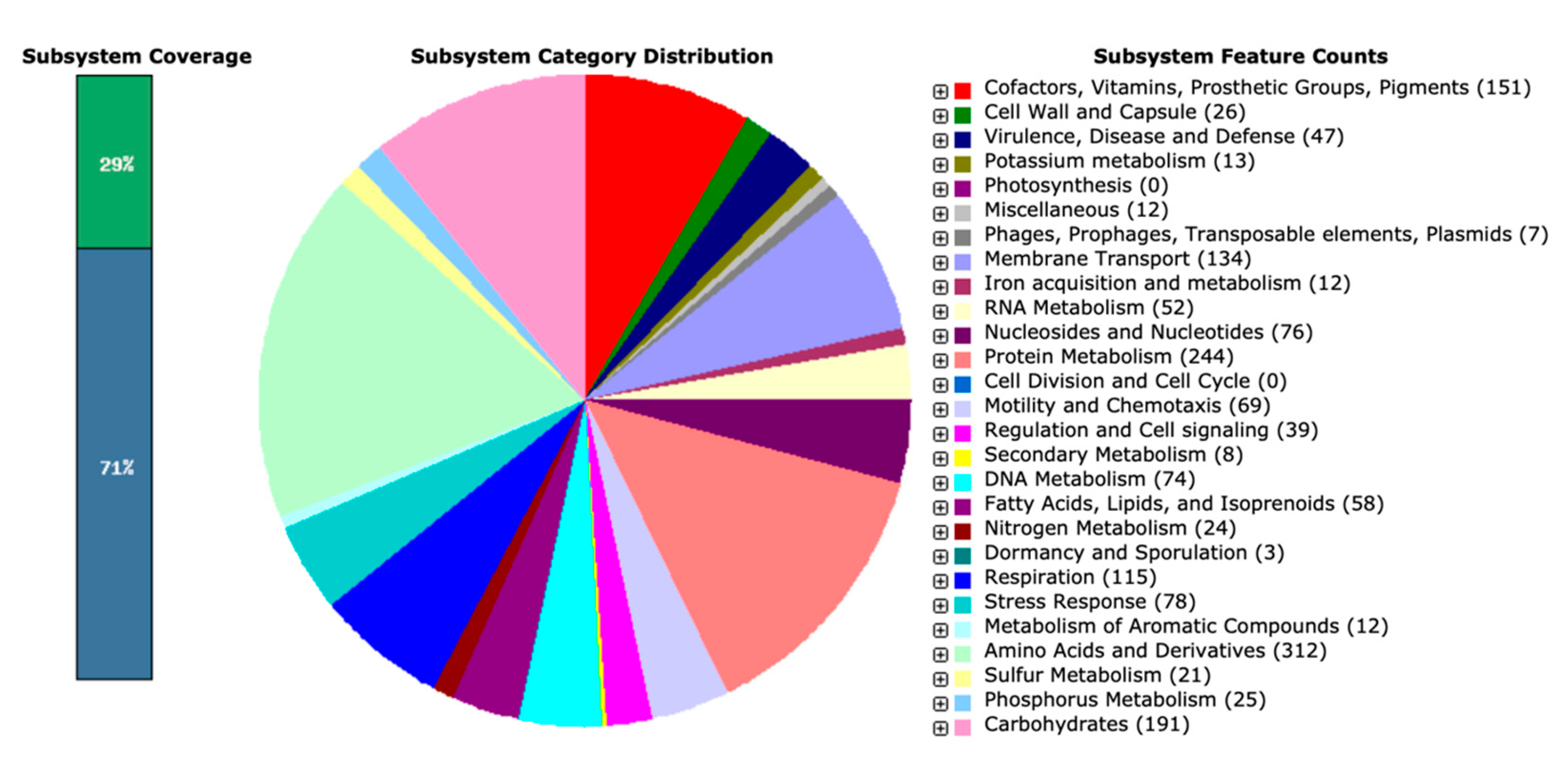 Microorganisms 11 02961 g002