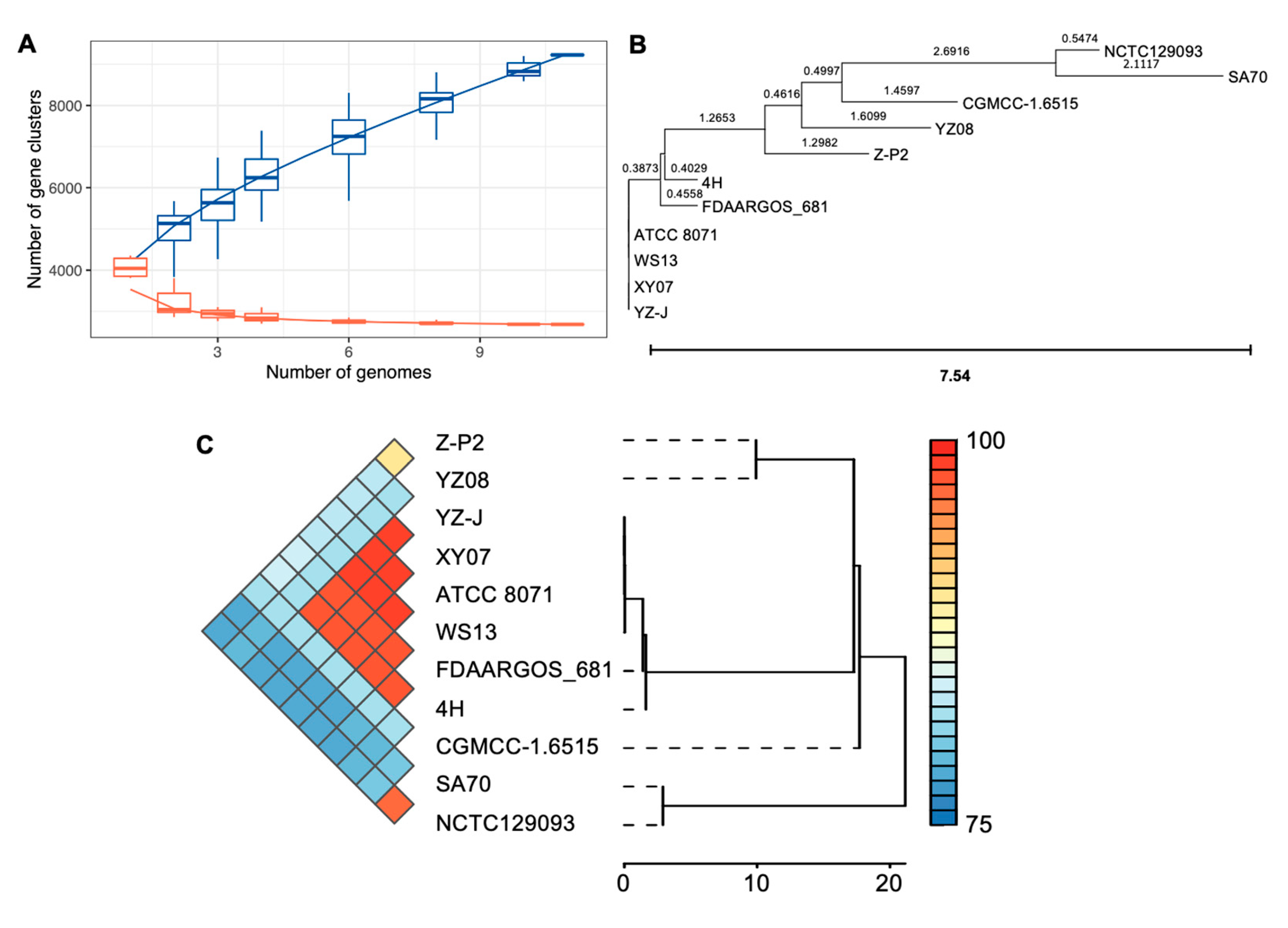 Microorganisms 11 02961 g006