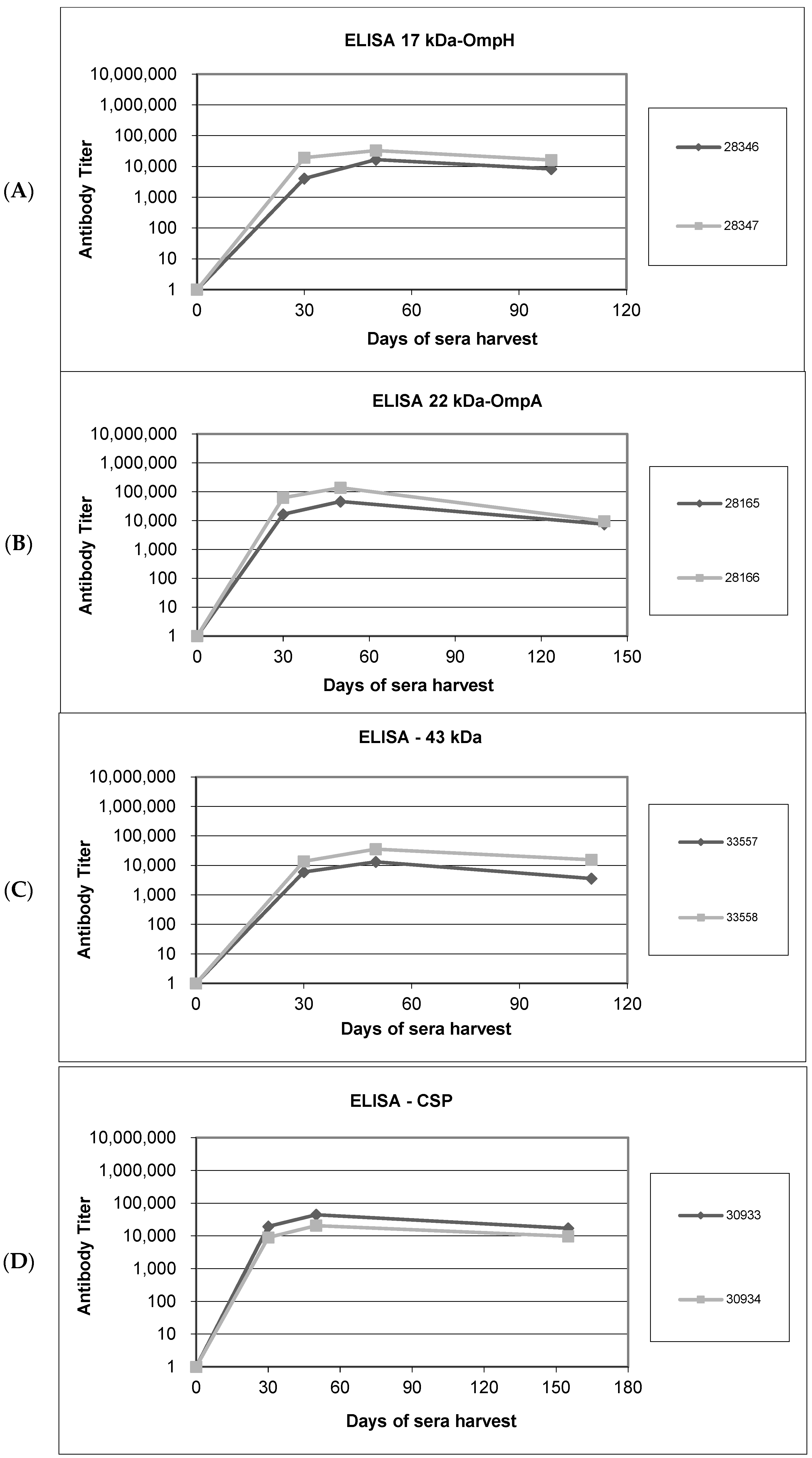 Microorganisms 11 02968 g003a Microorganisms 11 02968 g003a