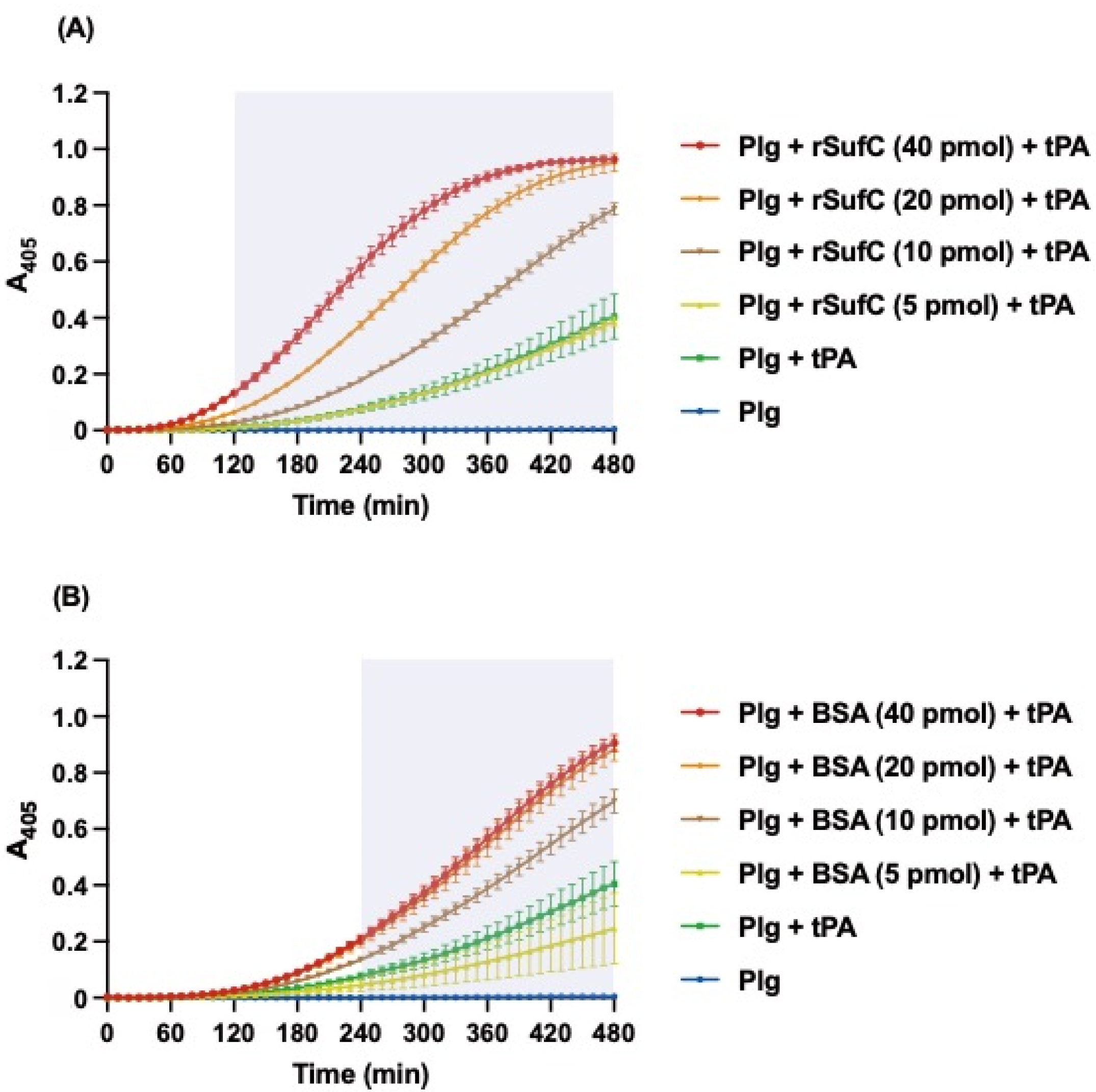 Microorganisms 11 02969 g003