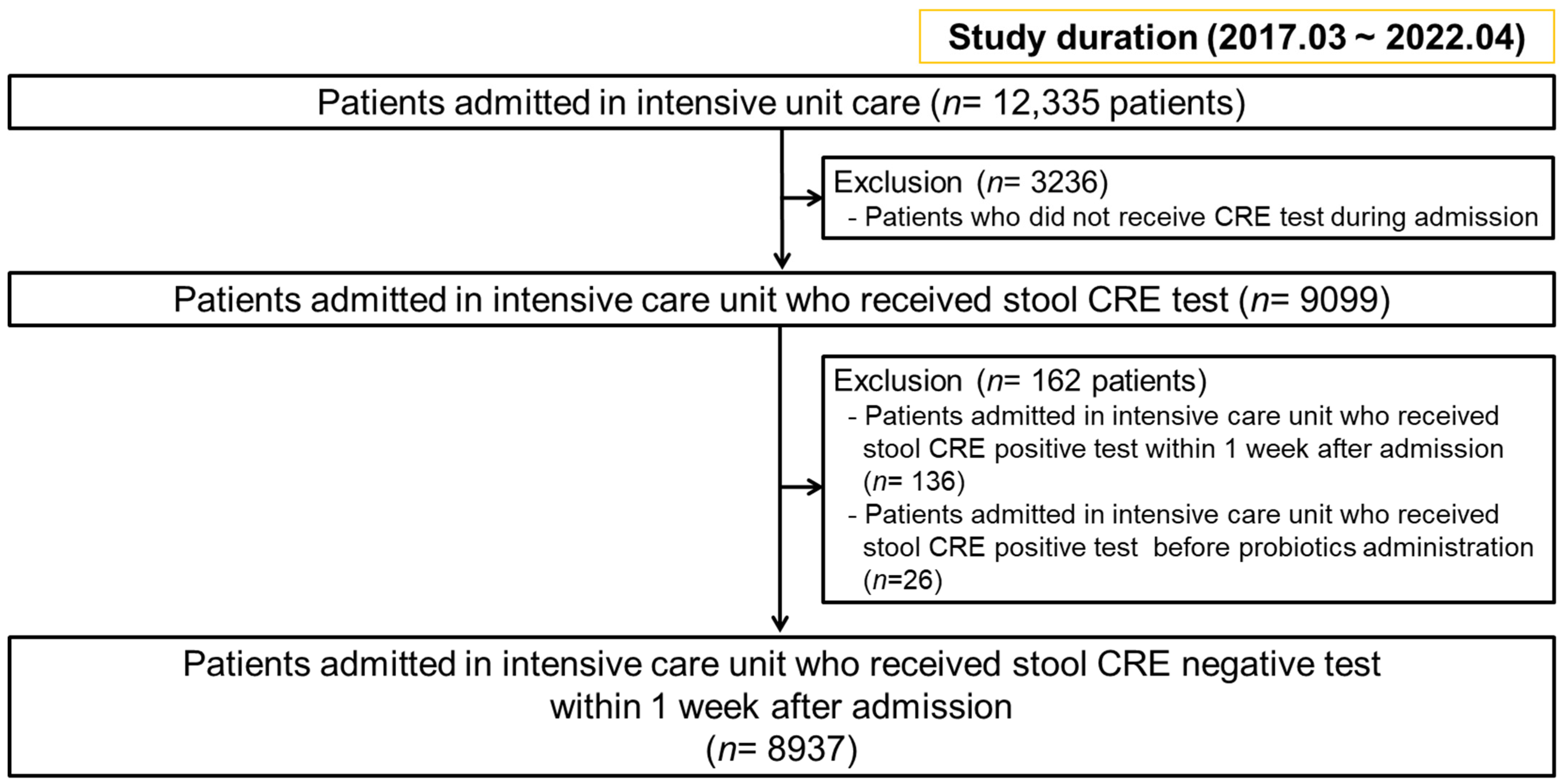 Microorganisms 11 02970 g001