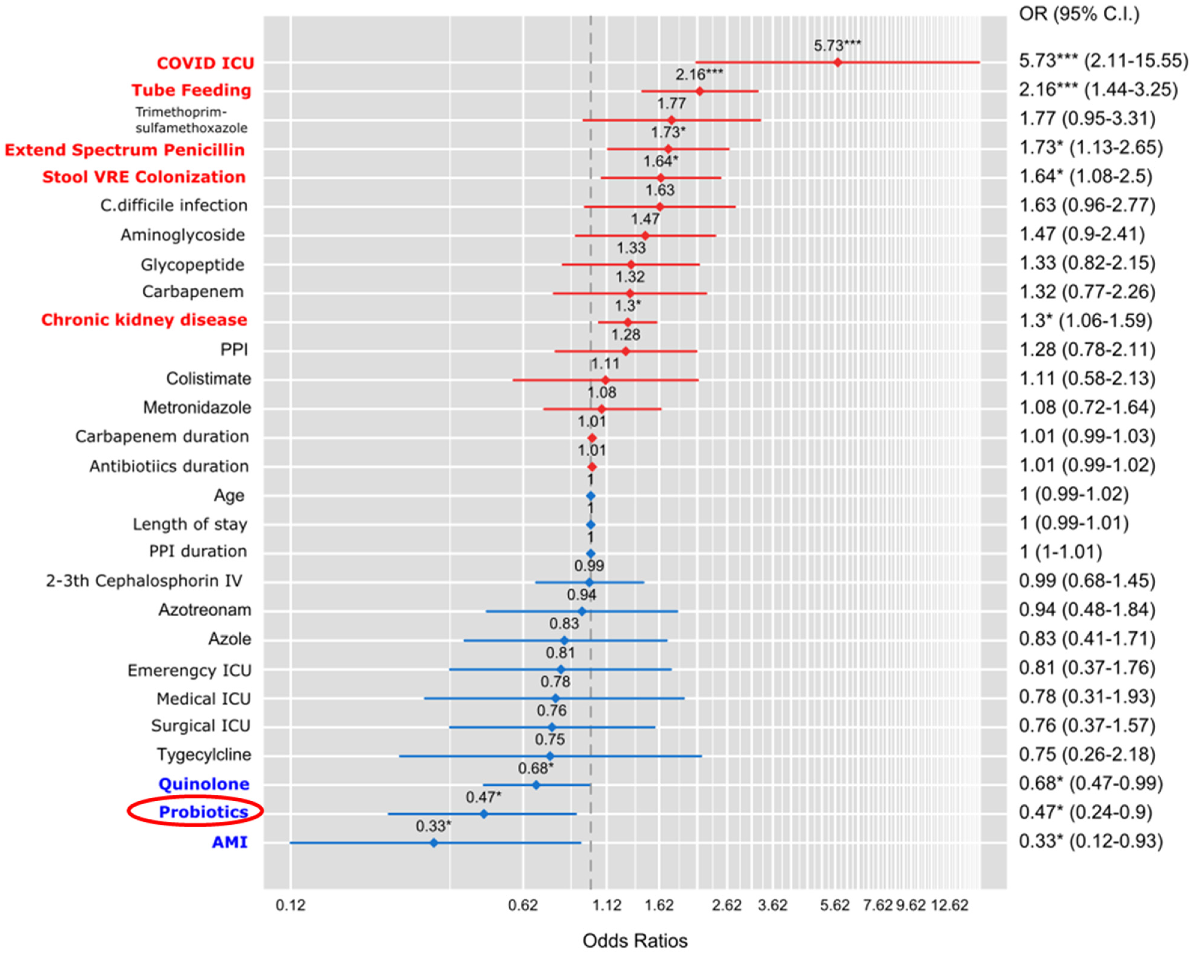 Microorganisms 11 02970 g002