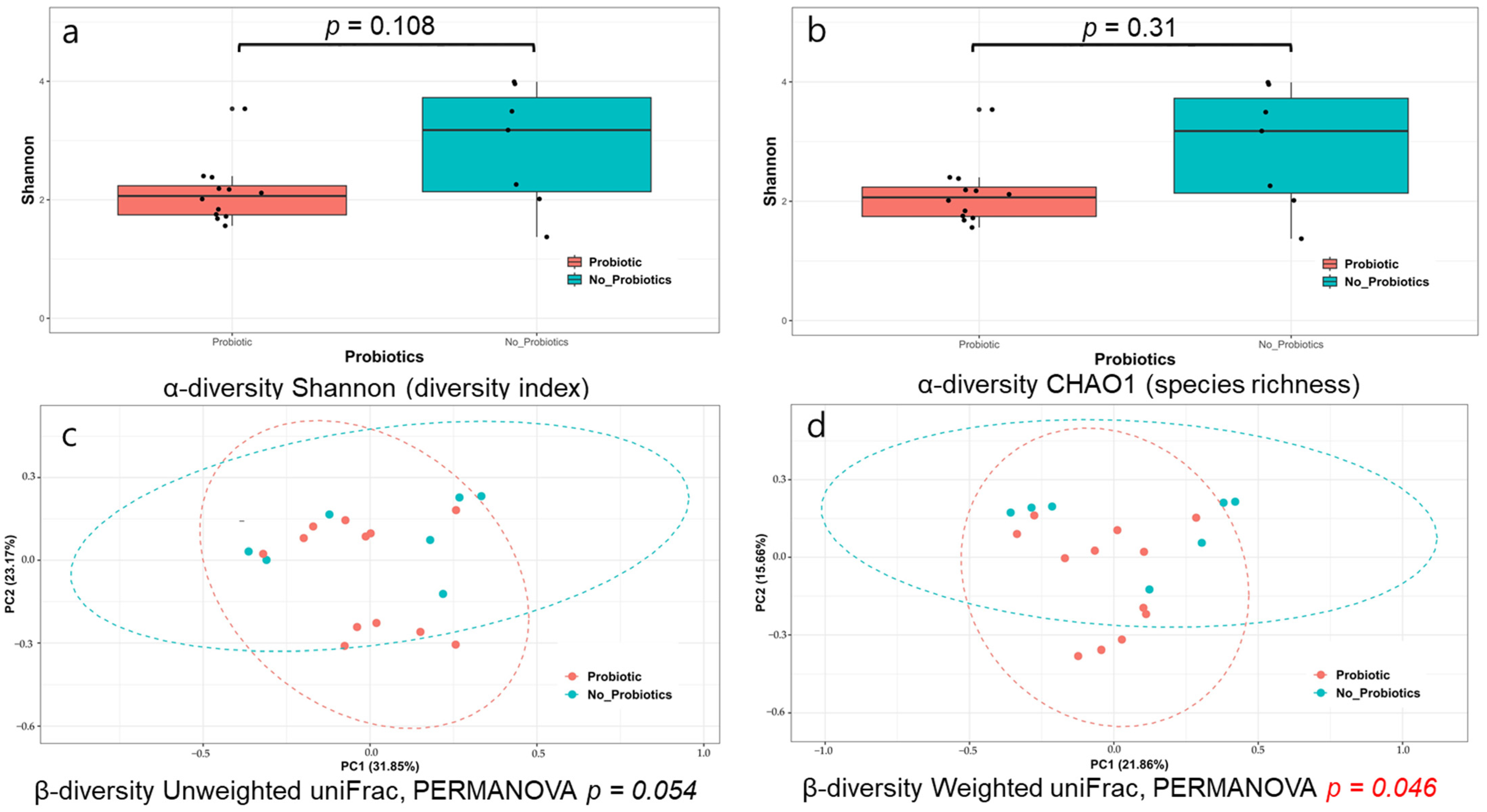 Microorganisms 11 02970 g003