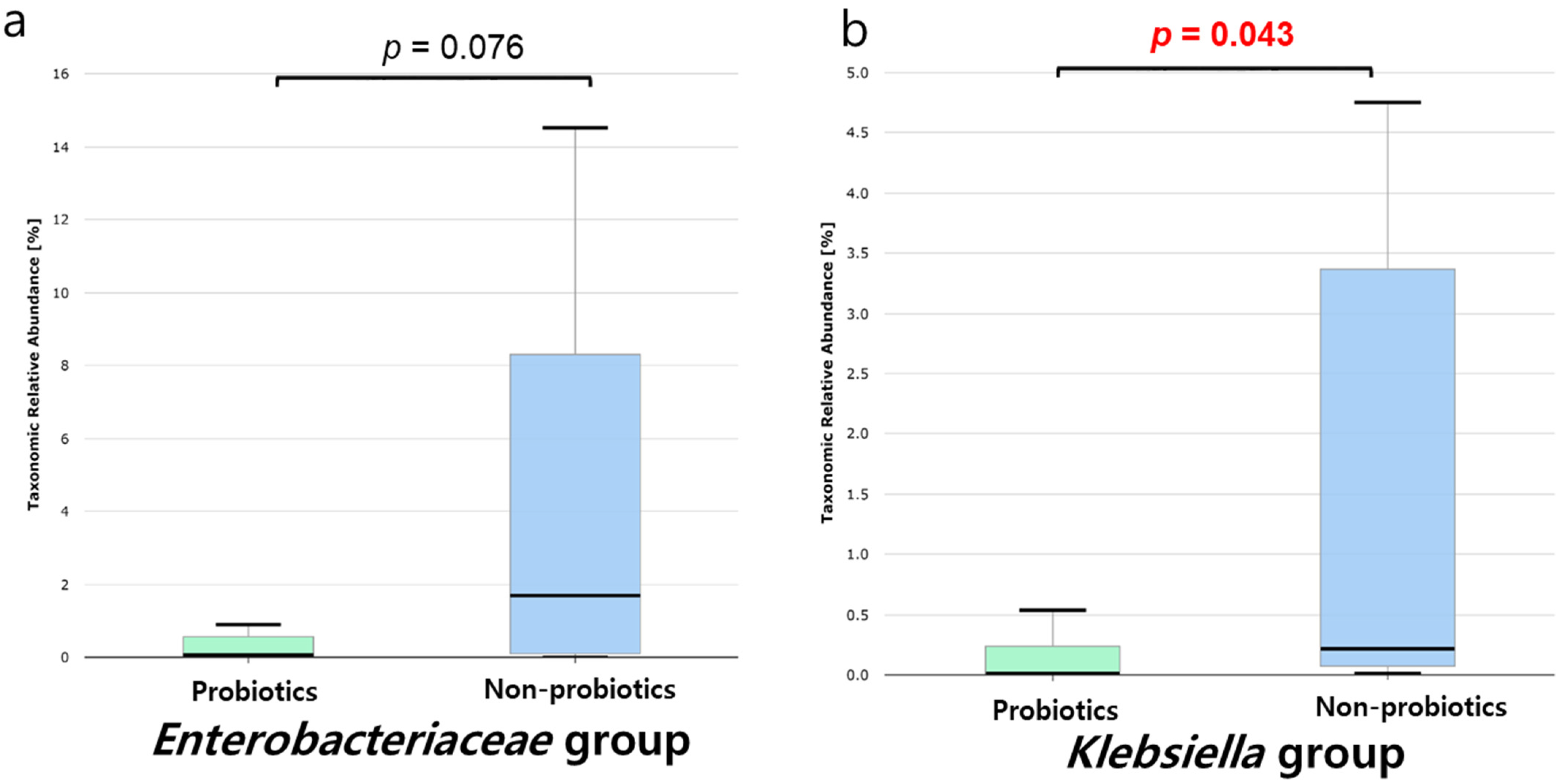Microorganisms 11 02970 g004