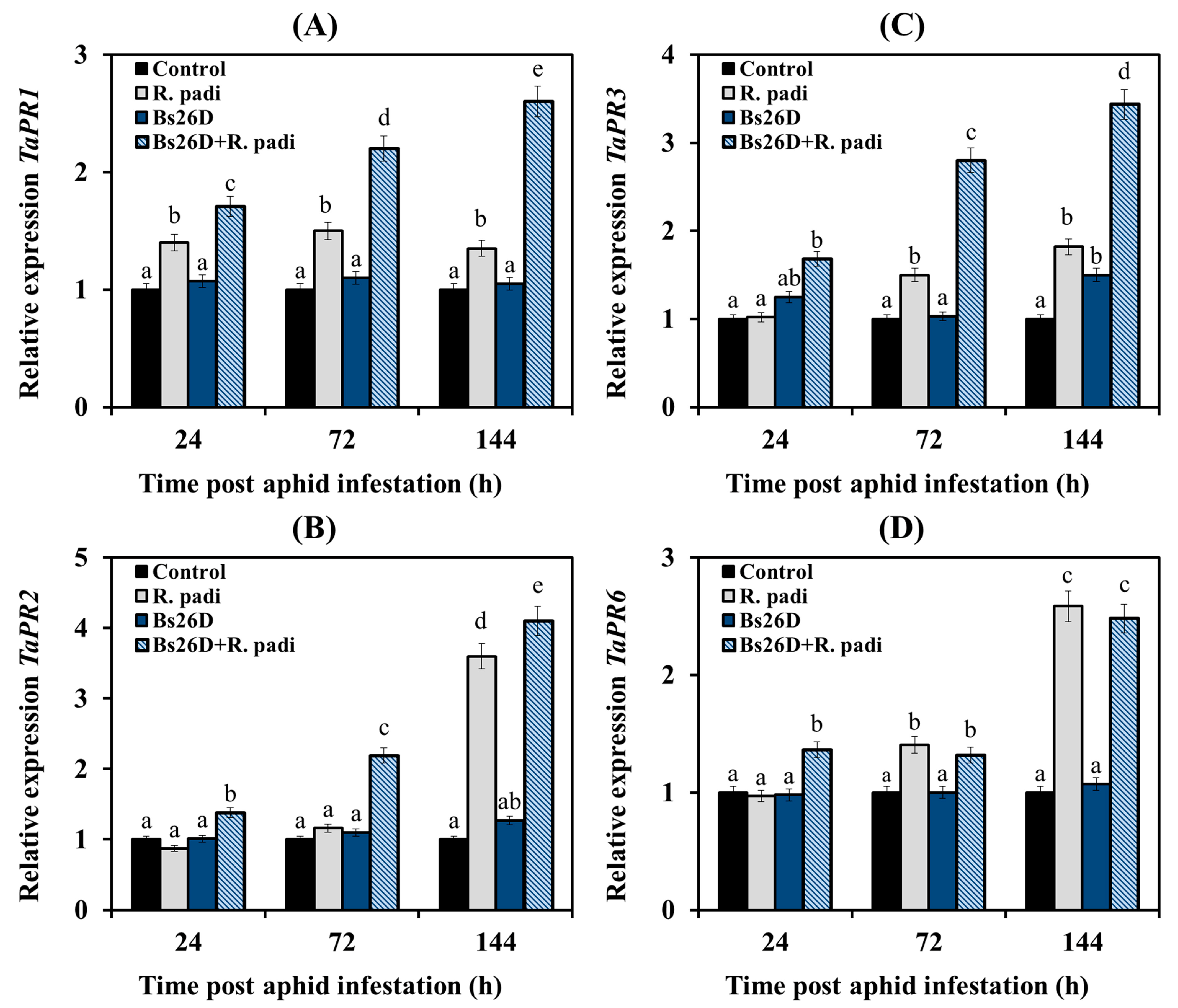 Microorganisms 11 02983 g006