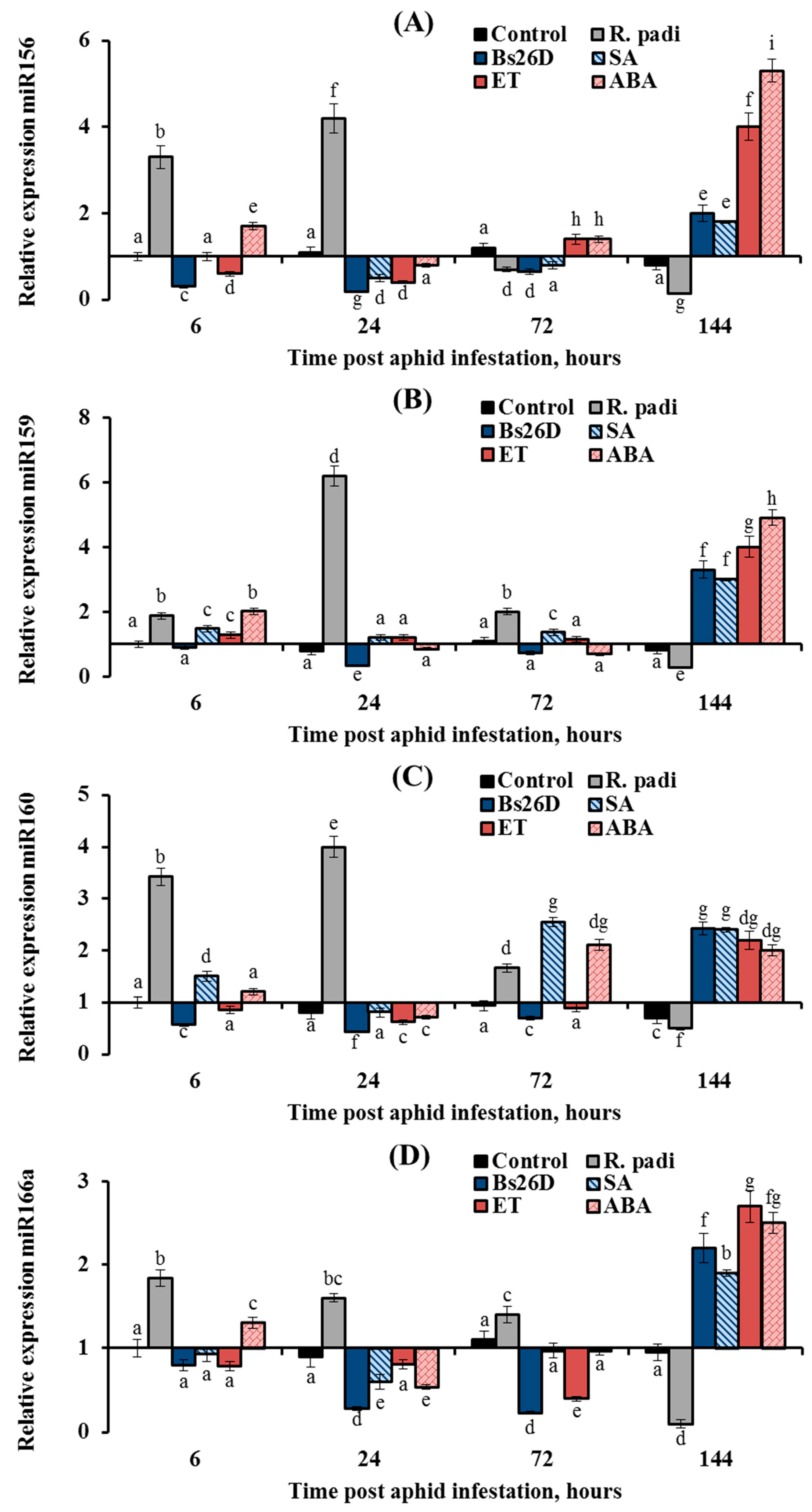 Microorganisms 11 02983 g009