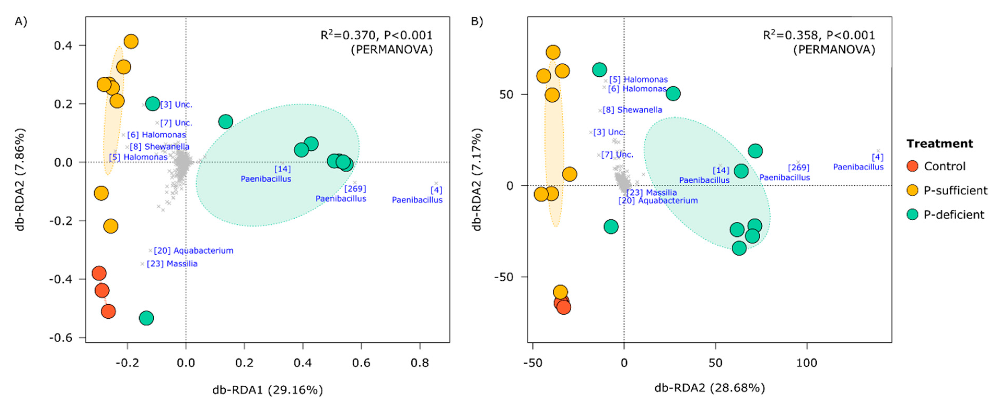 Microorganisms 11 02984 g003